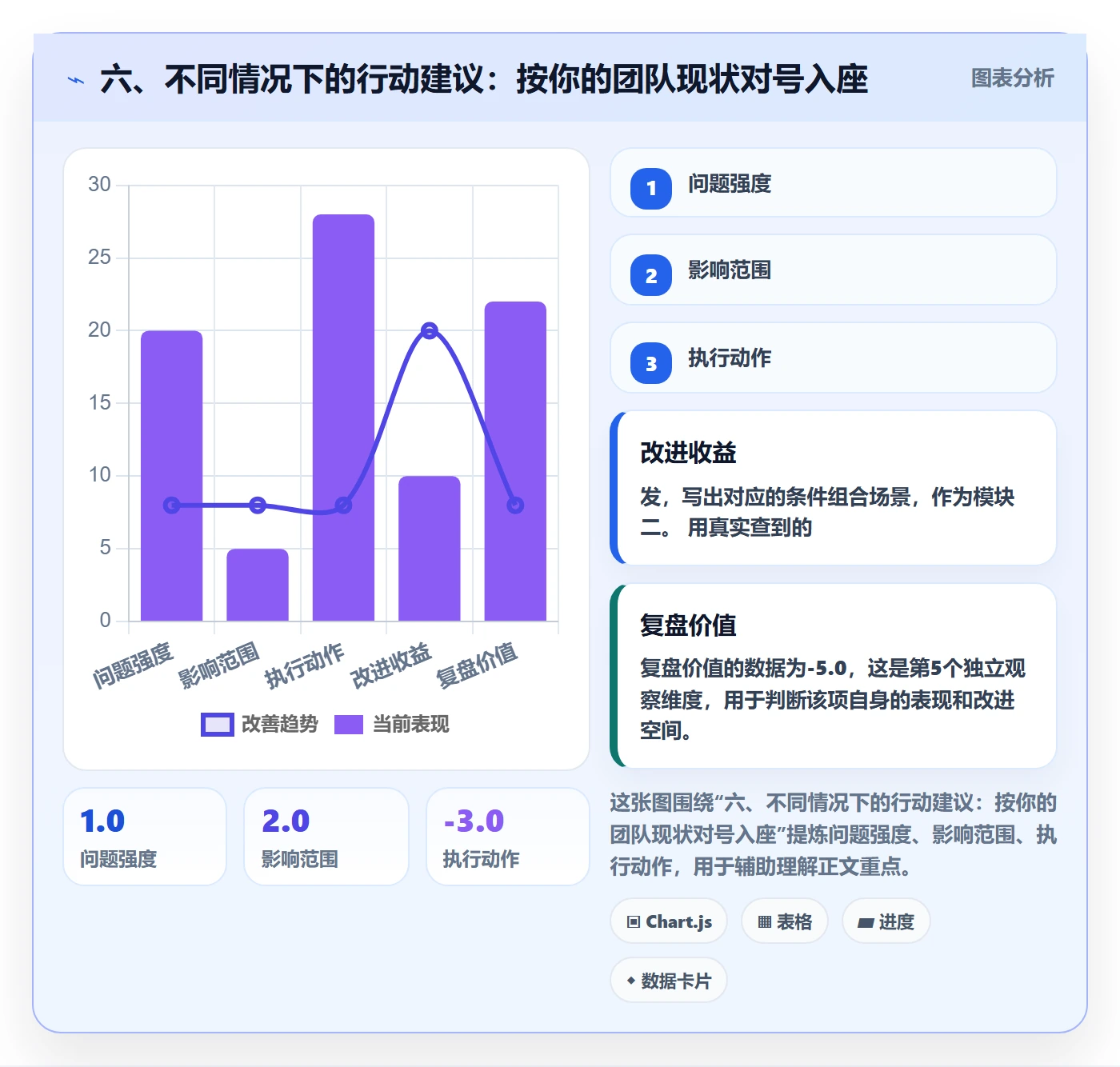 六、不同情况下的行动建议：按你的团队现状对号入座