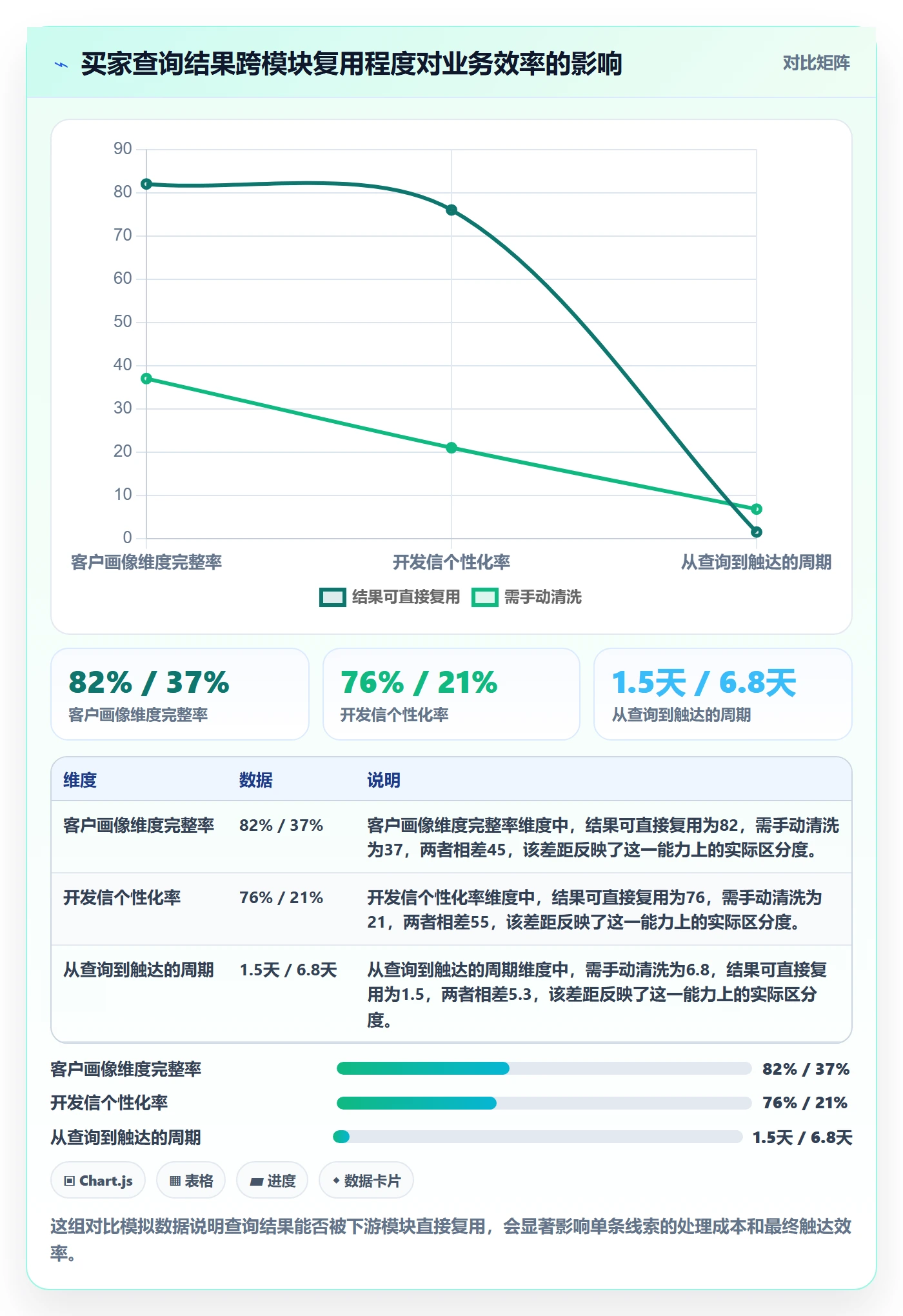 外贸数据分析平台业务拆解：买家查询为什么影响核心功能