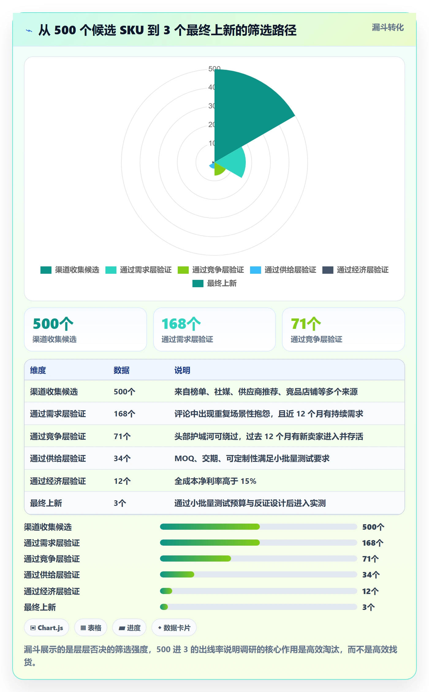 跨境电商运营市场调研：选品上新从哪里开始