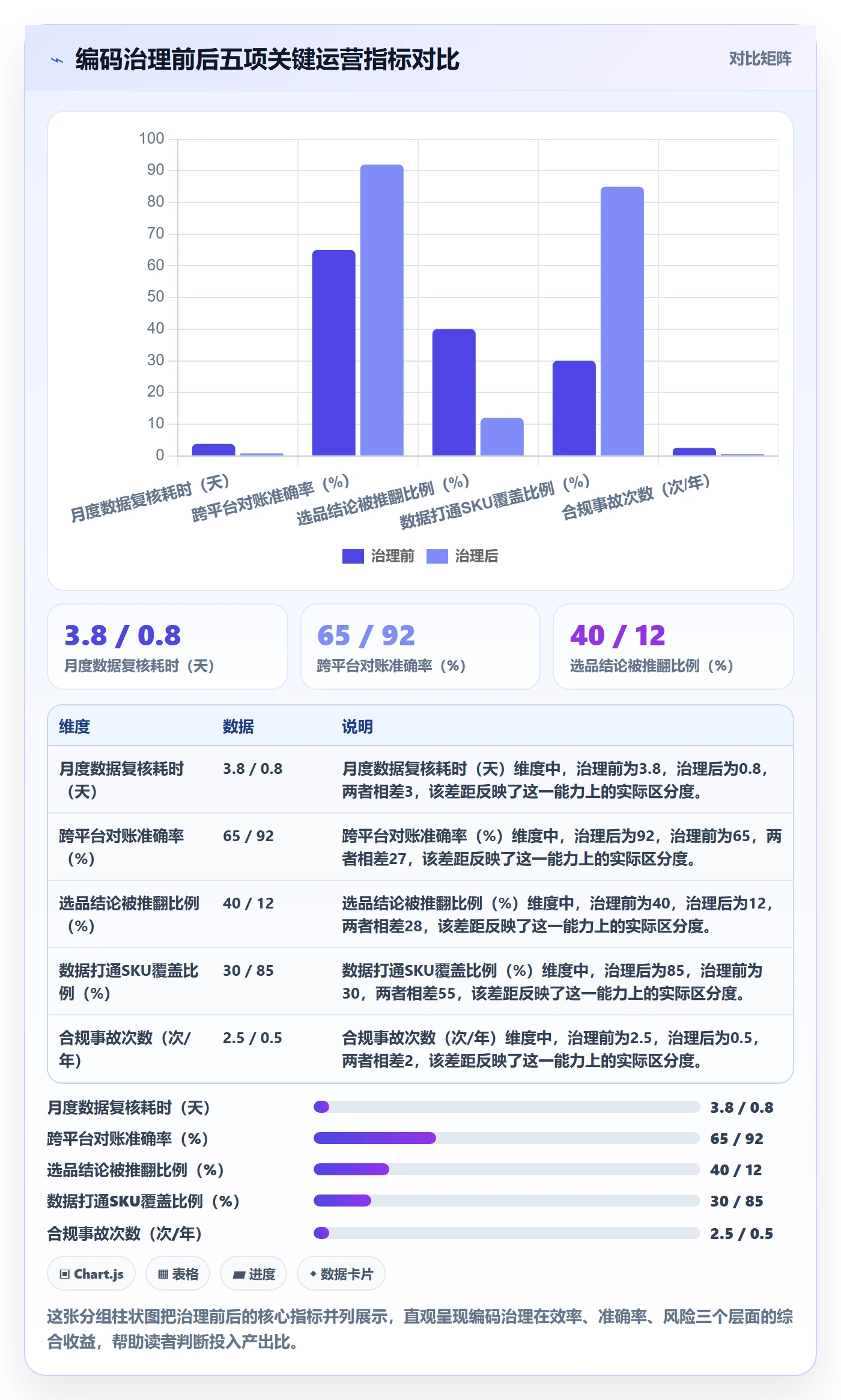 外贸数据分析平台运营框架:把商品编码纳入新手避坑