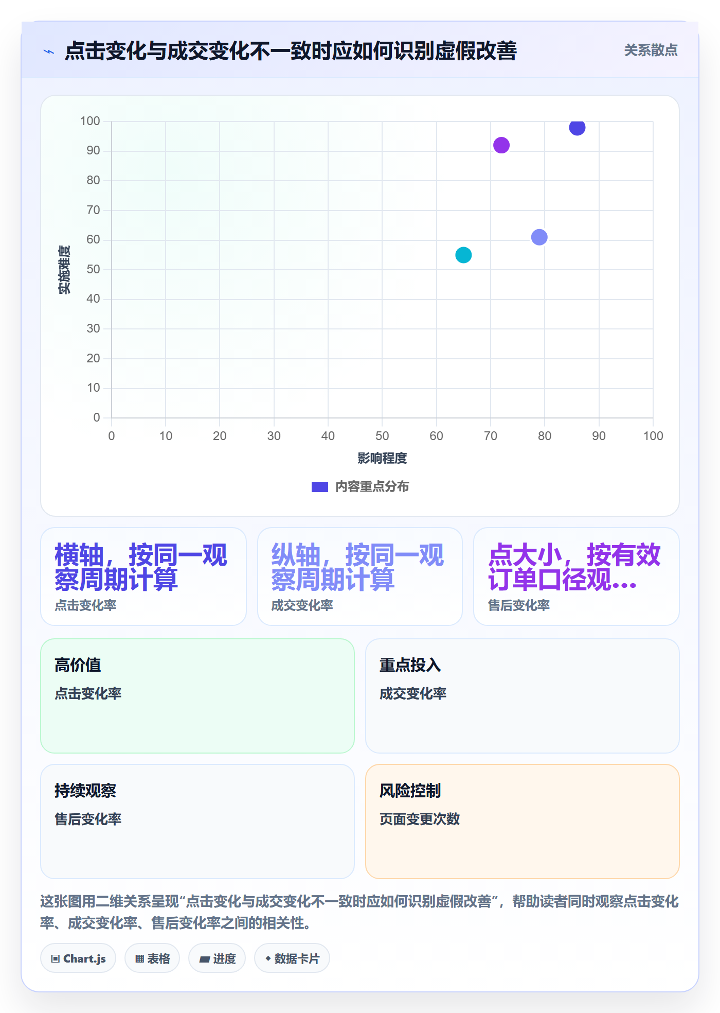 temu优化清单：商品发布与账号安全的关键动作