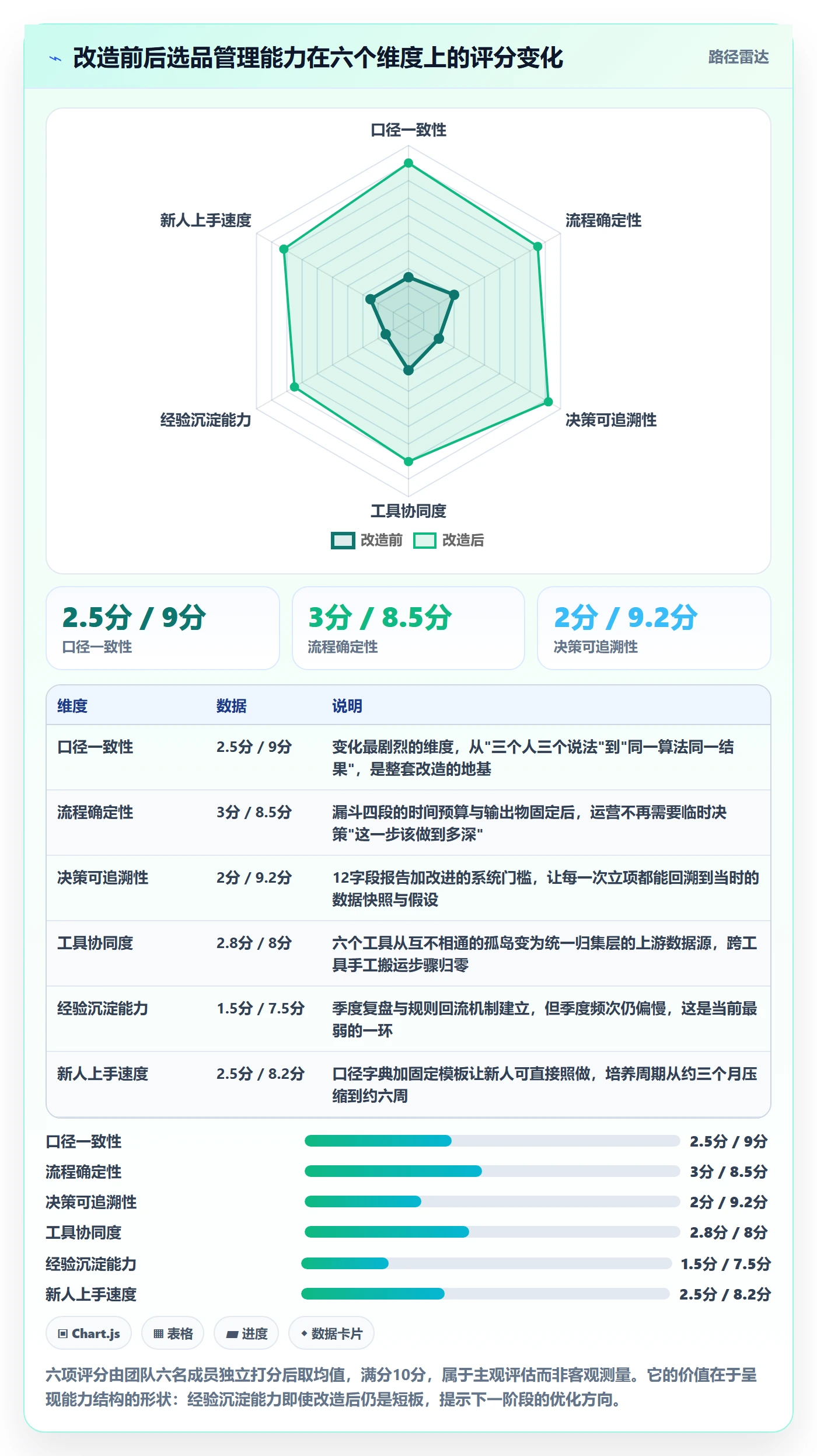 亚马逊软件基础课：选品工具相关的标准化管理一次讲透
