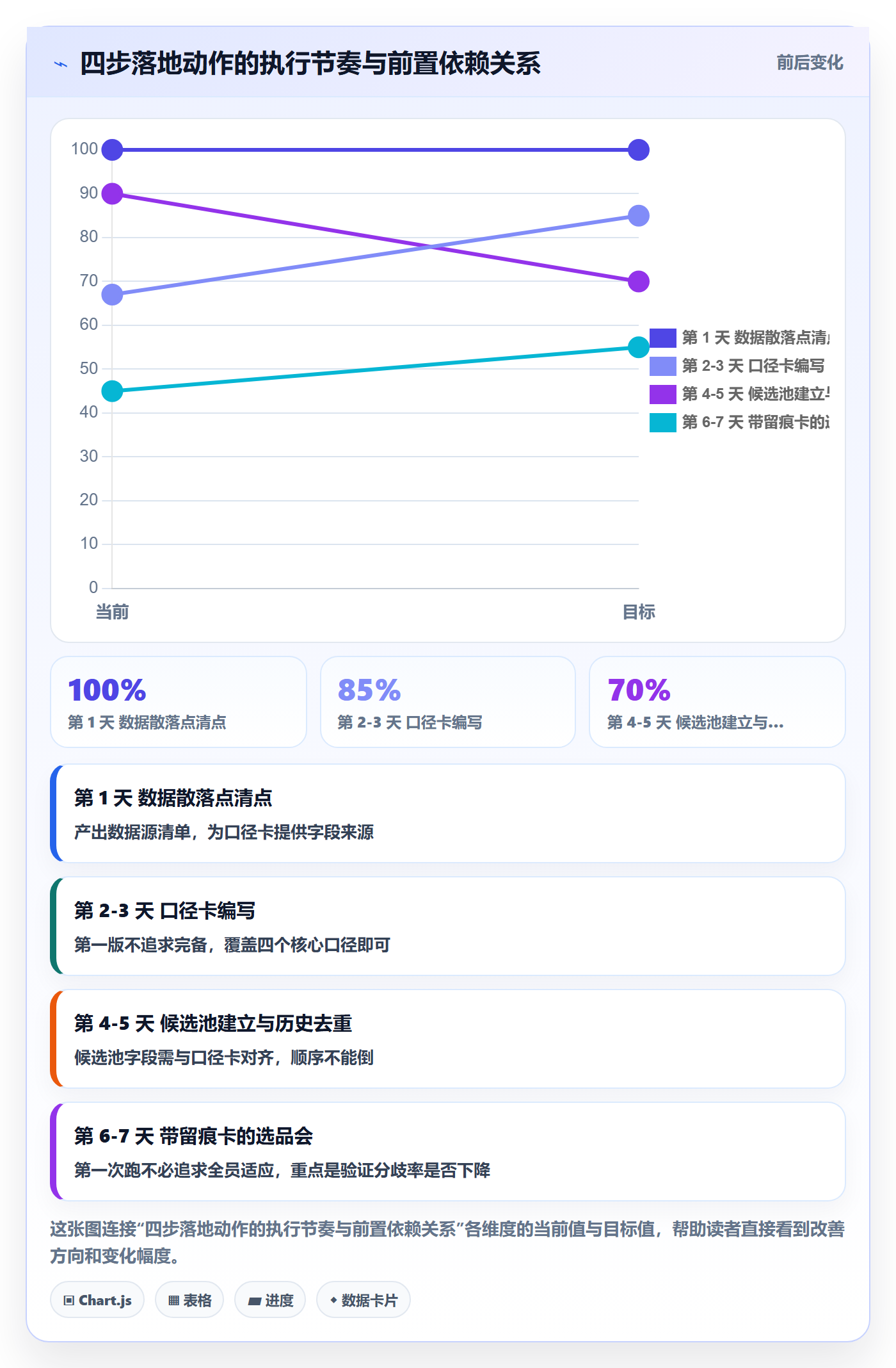 亚马逊软件实践指南：选品工具的团队协同怎样更有效