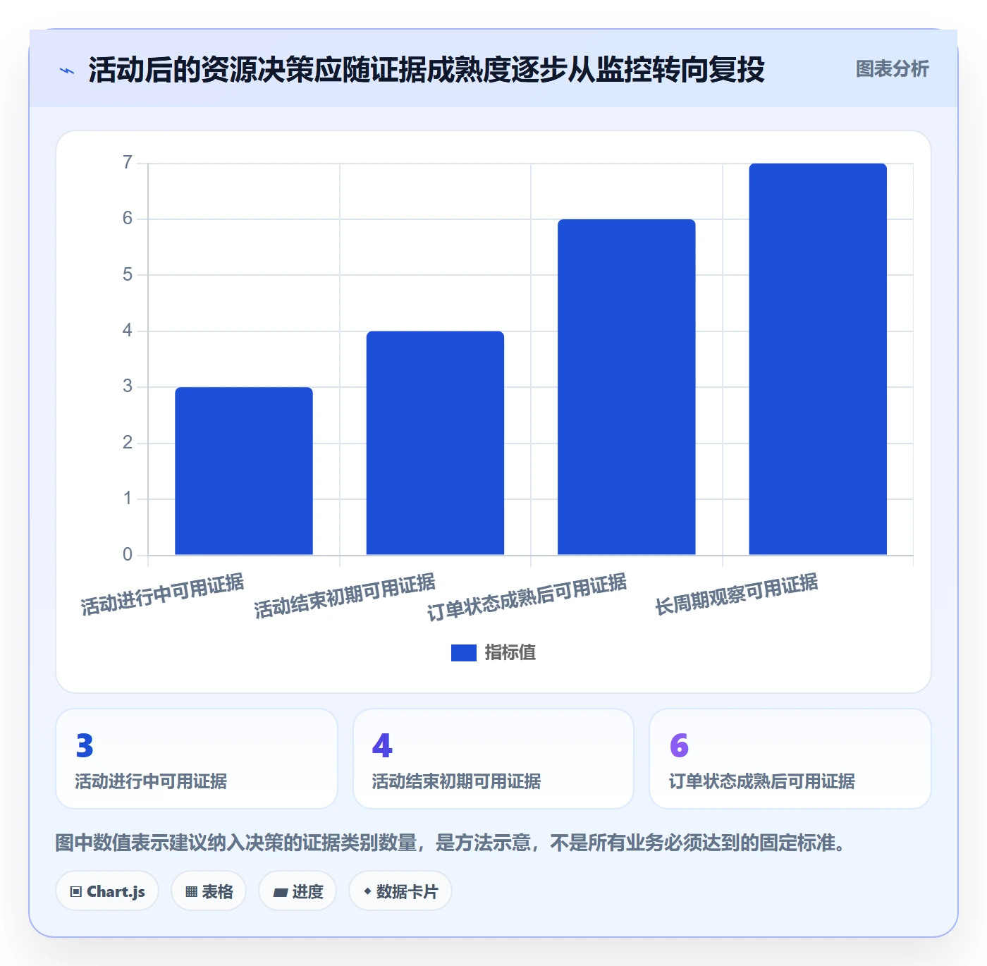 temu能力清单：指标体系需要覆盖哪些活动流量事项