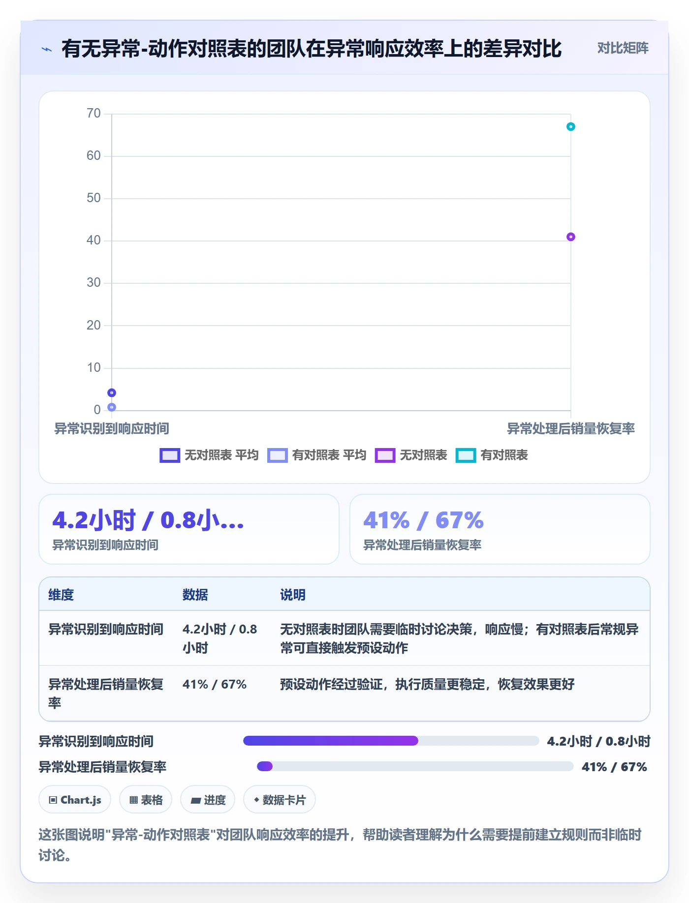 商品分析应用思路：围绕销量趋势拆解日常管理