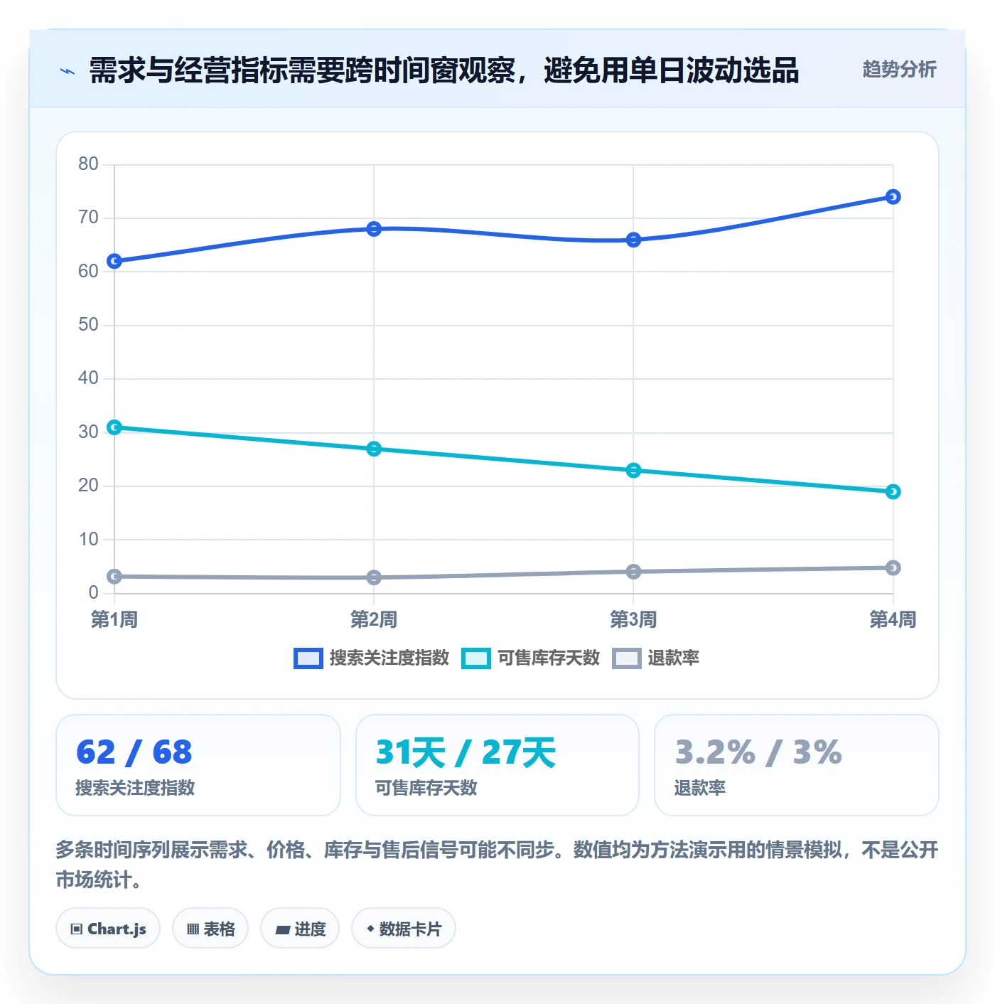 temu选择标准：选品定价维度如何评估广告投放