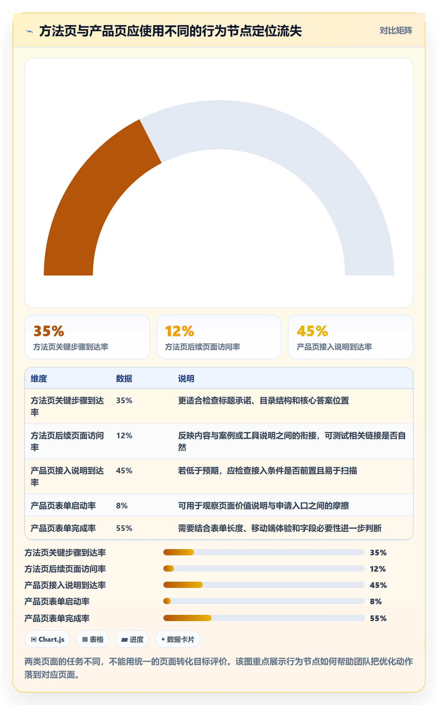 电商数据查询网站怎么优化？先从流量分析的精细化运营入手
