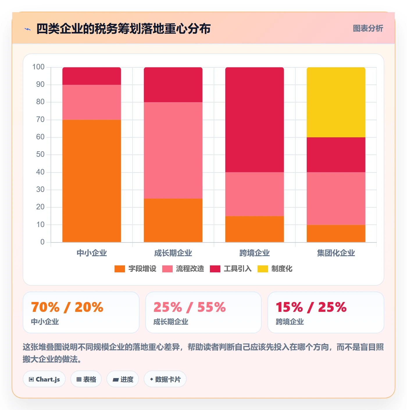 商品分析执行标准：市场需求环节如何体现税务筹划