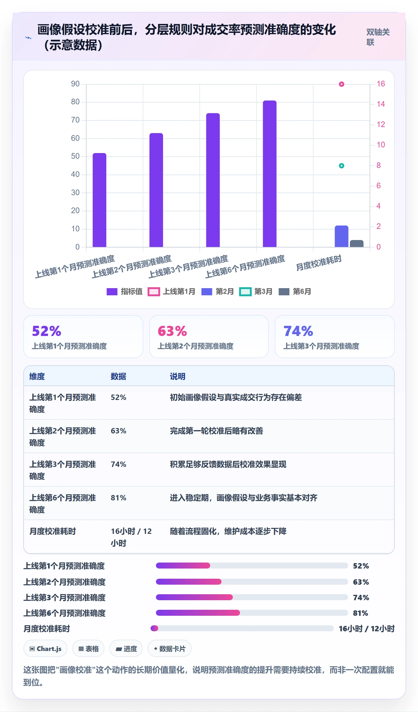 外贸数据分析平台数据方法：用客户画像支撑工具对比判断