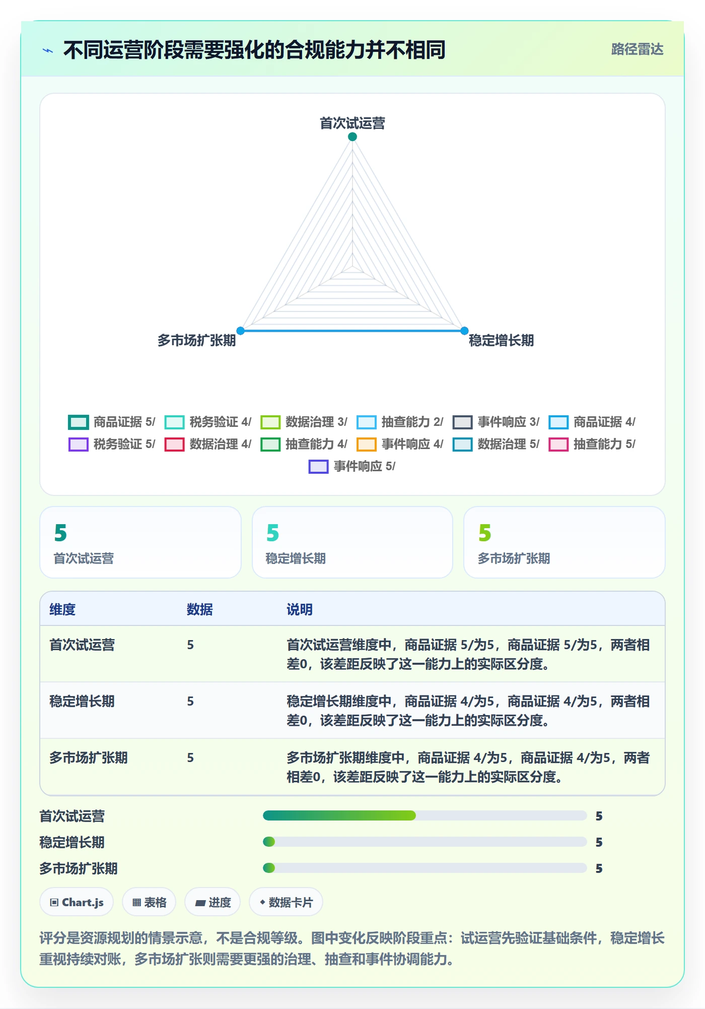 跨境电商使用技巧：本地化运营对应的合规管理方法