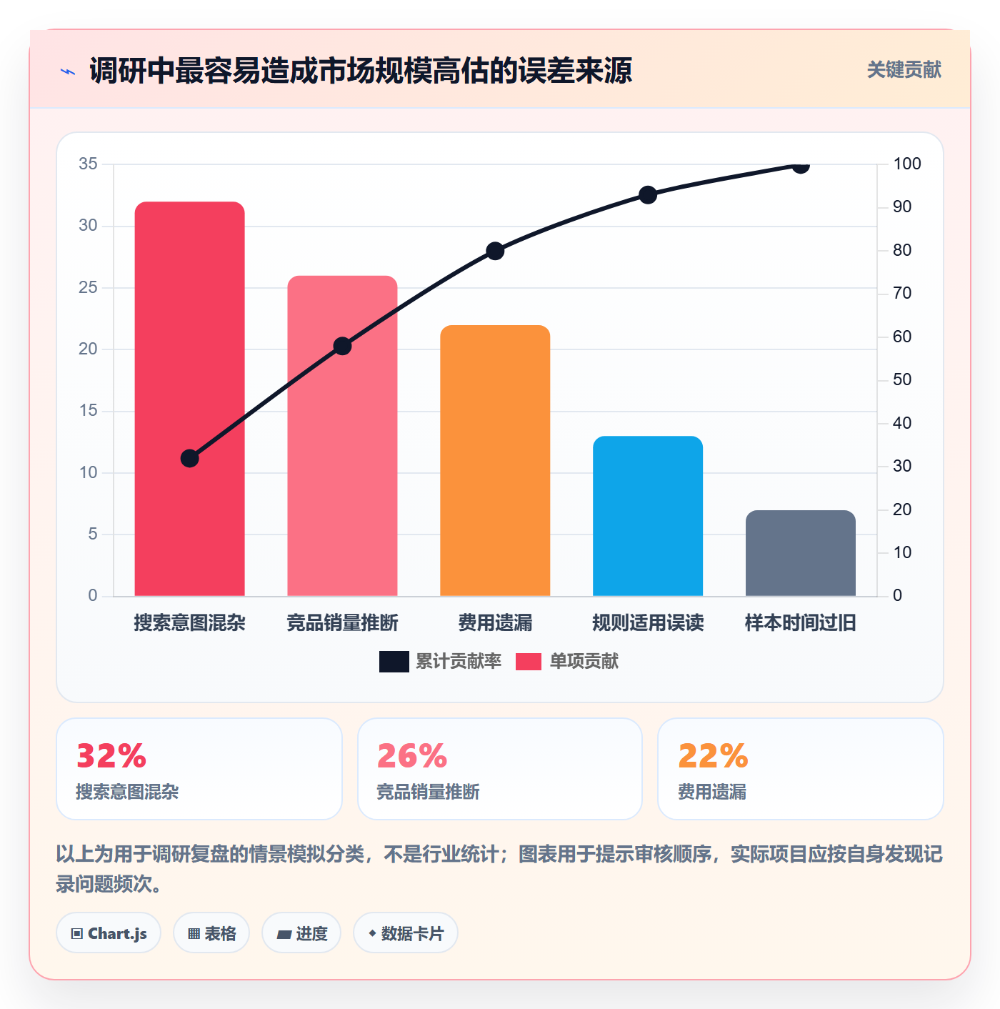 跨境电商实施路径：平台规则如何完成市场调研