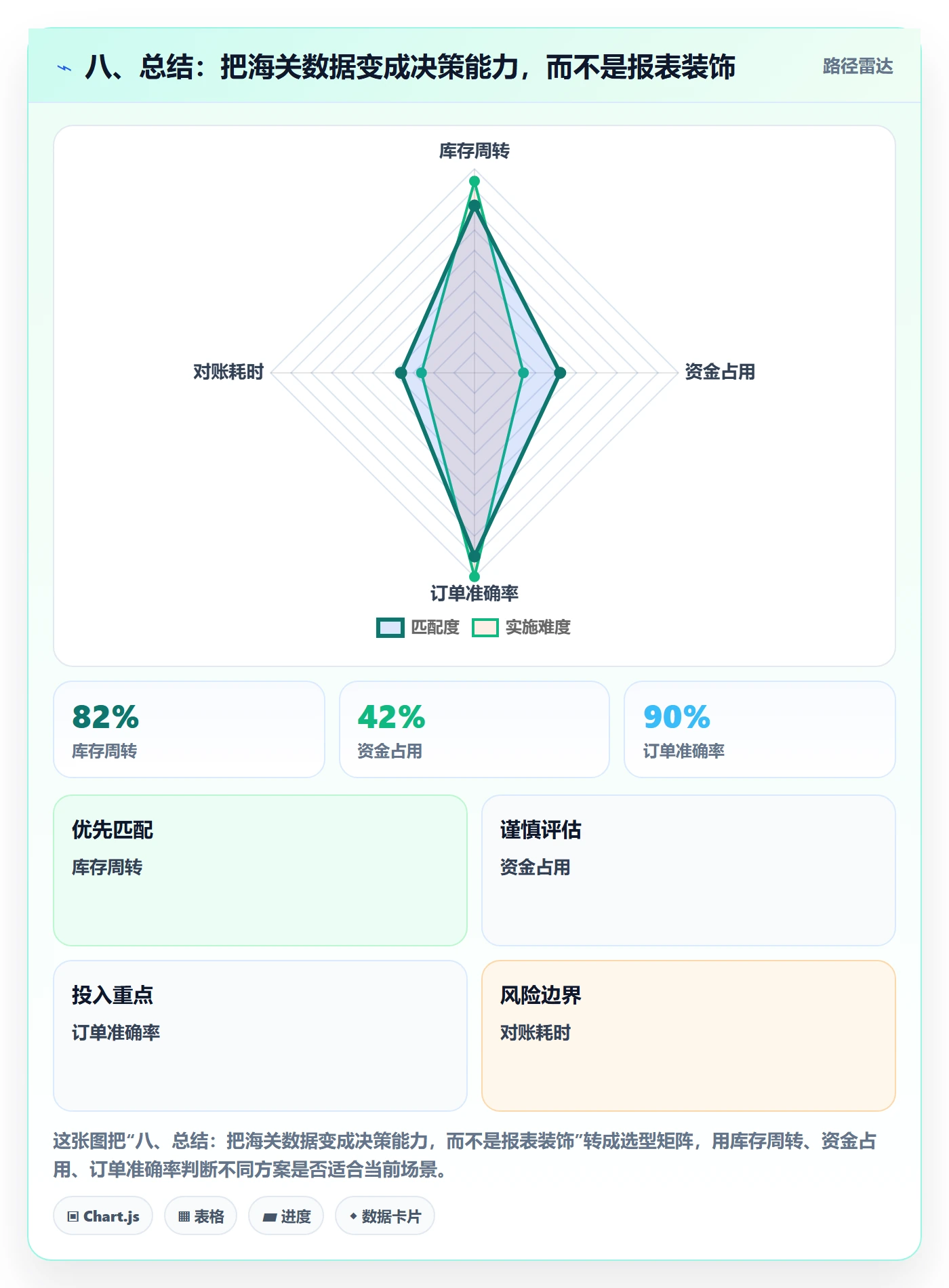 八、总结：把海关数据变成决策能力，而不是报表装饰