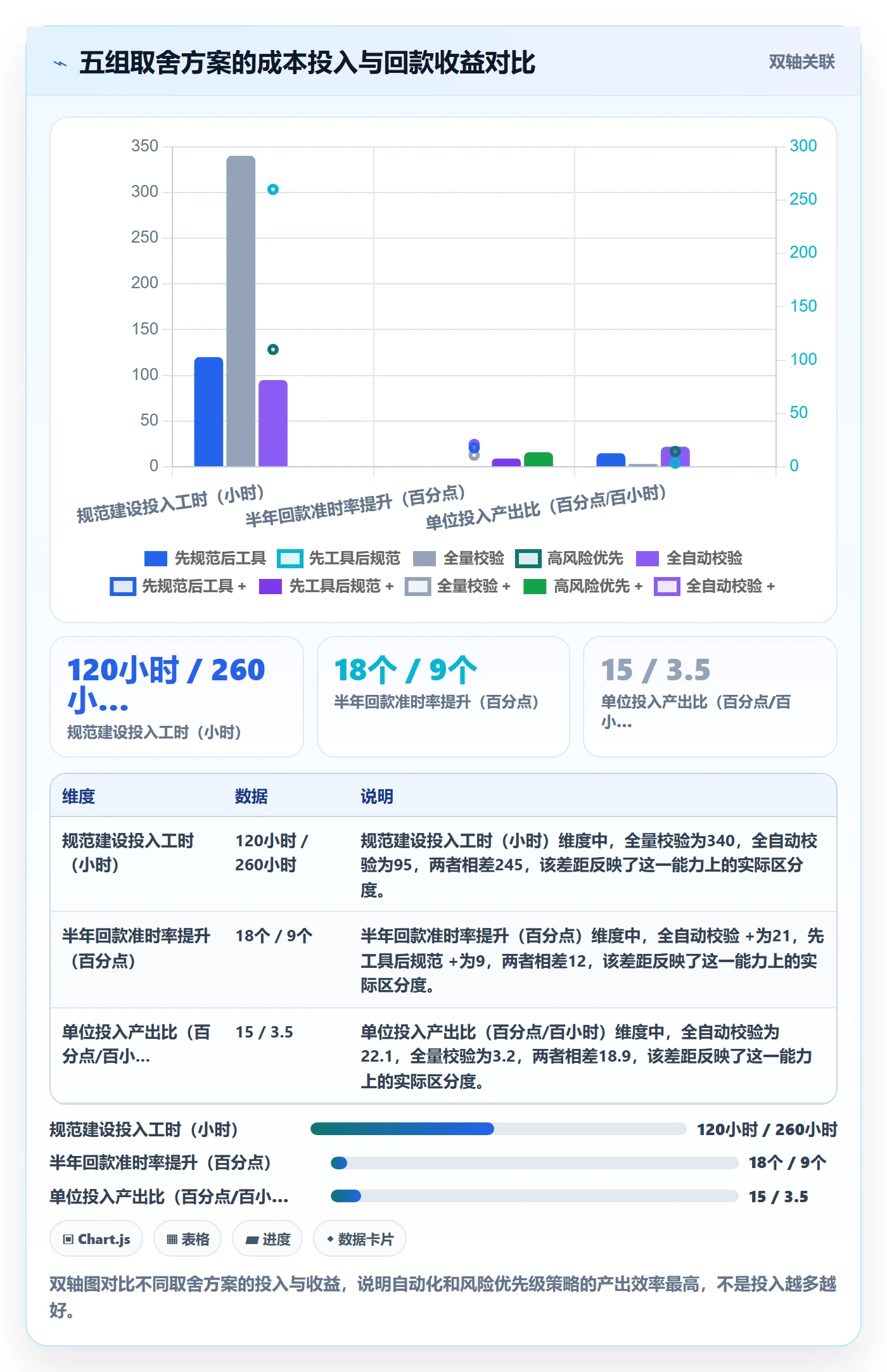 UPC码回款管理：编码规范从哪里开始