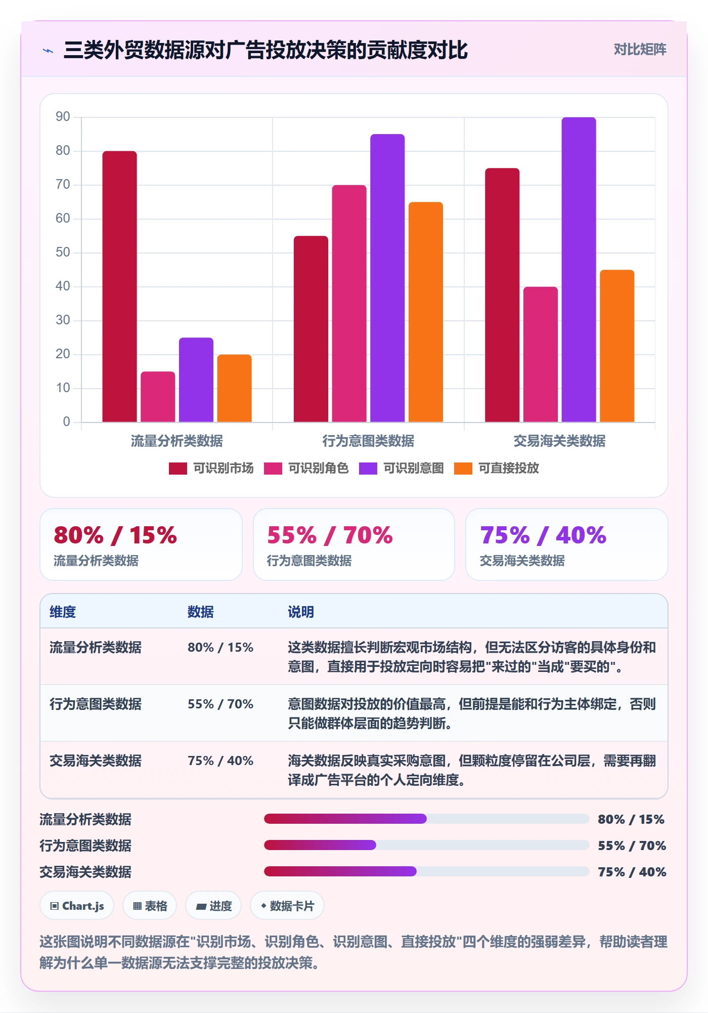 外贸数据分析平台使用技巧：客户画像对应的广告投放方法