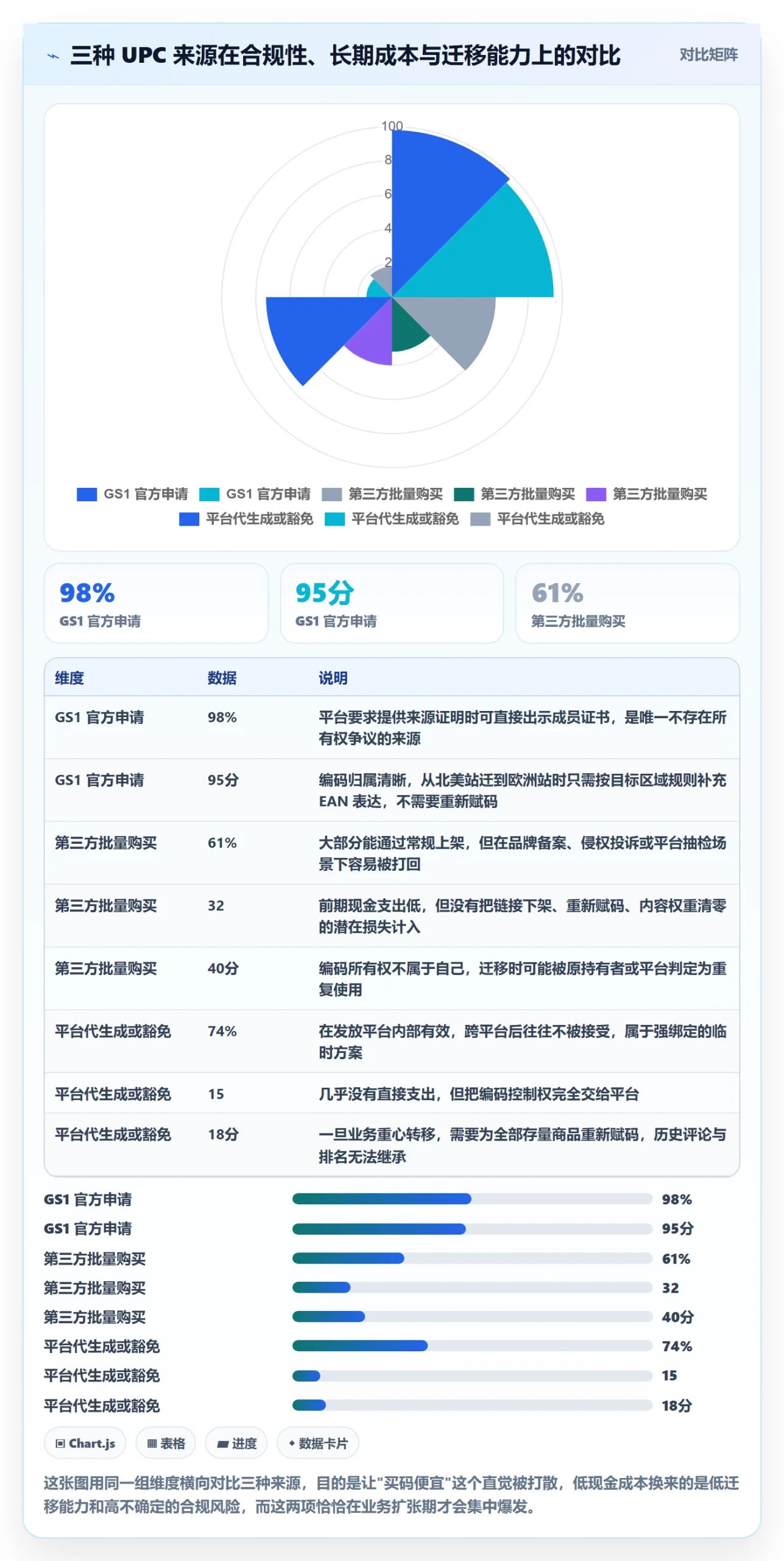 UPC码实用方法：围绕编码规范建立系统搭建