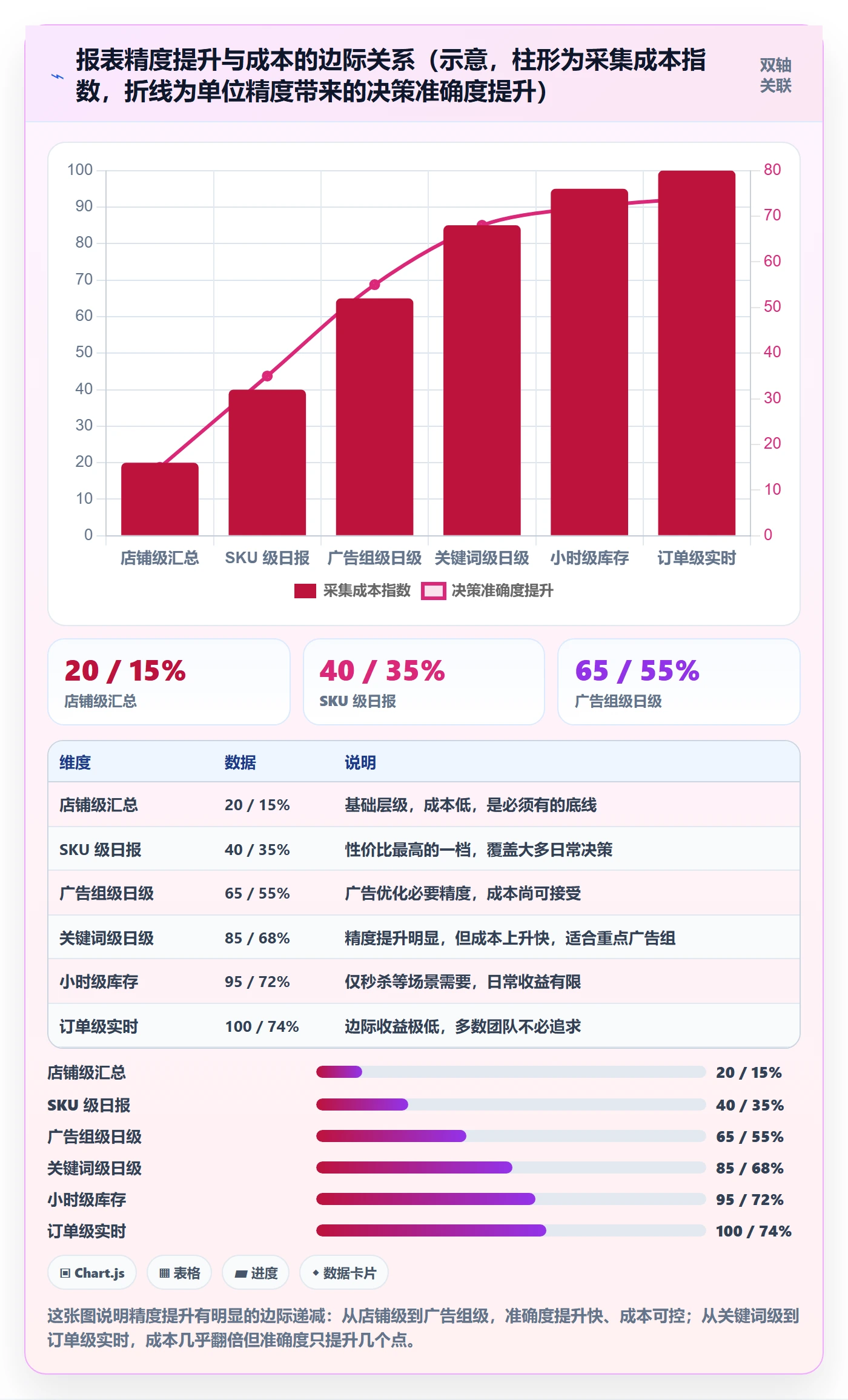 亚马逊软件避坑指南：数据报表环节的日常管理要注意什么