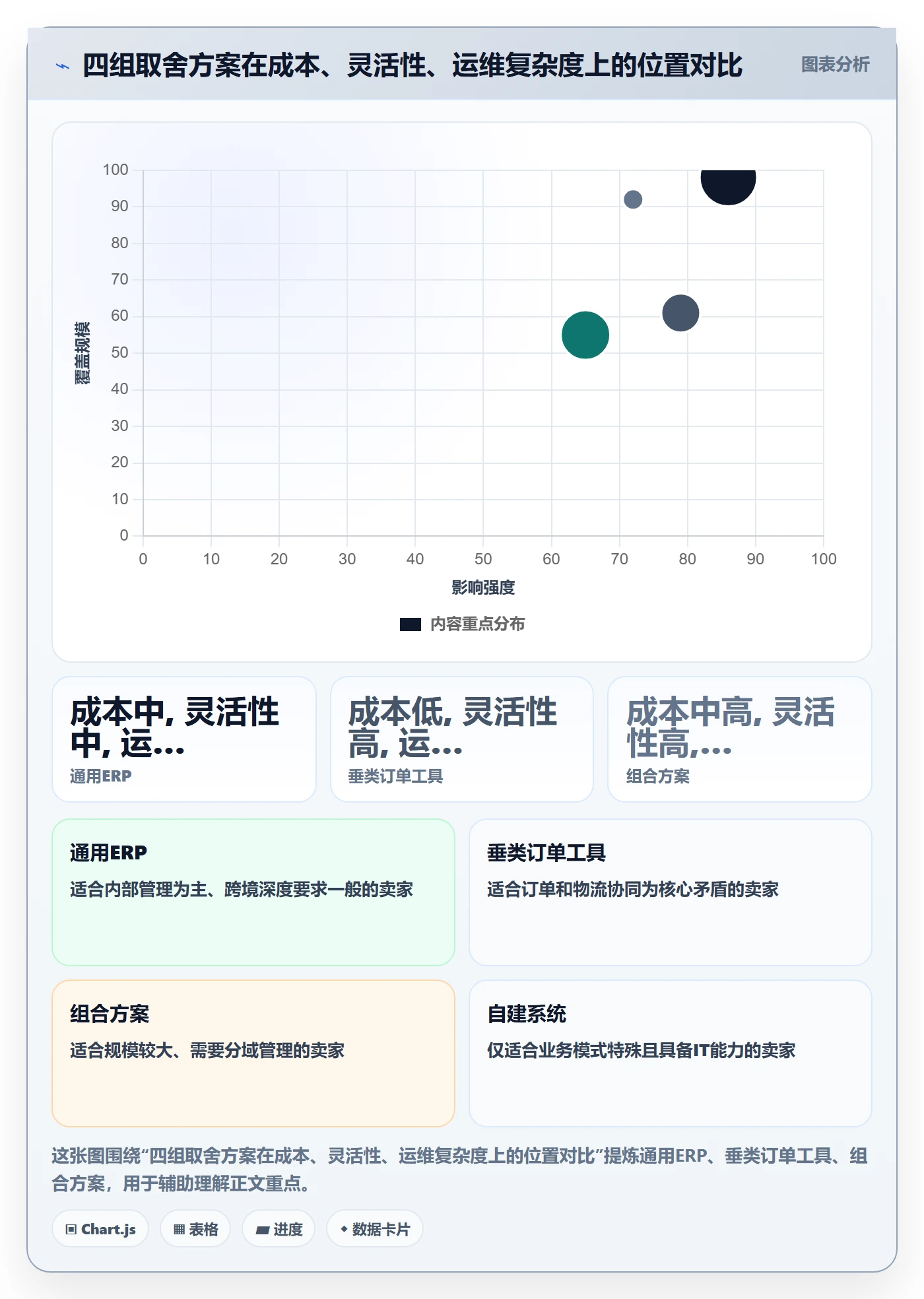 erp跨境电商怎么落地？从订单同步讲清跨境物流