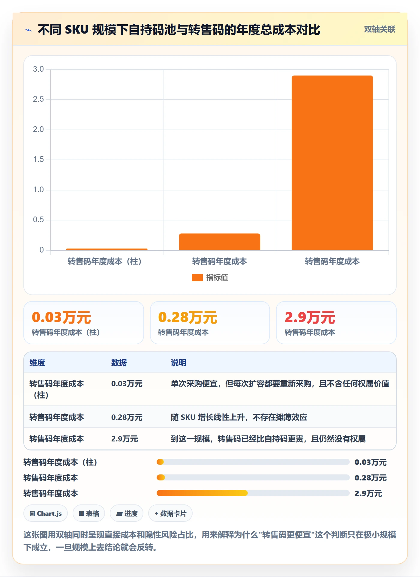 UPC码问题诊断：合规风险如何用市场调研改进