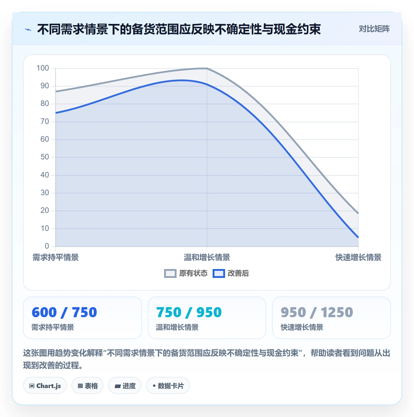 电商数据查询网站进阶课：围绕竞品数据完善增长策略