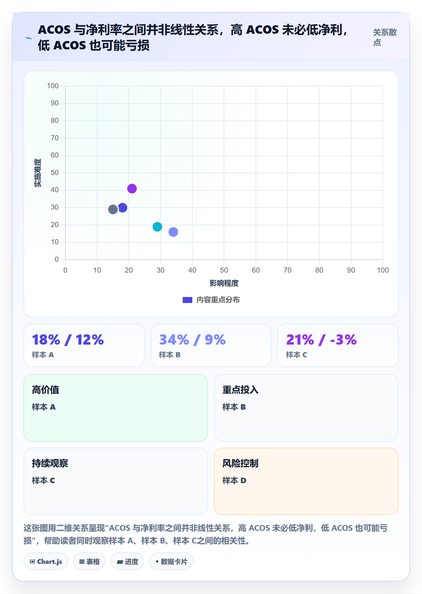 亚马逊软件进阶课：围绕利润核算完善风险排查