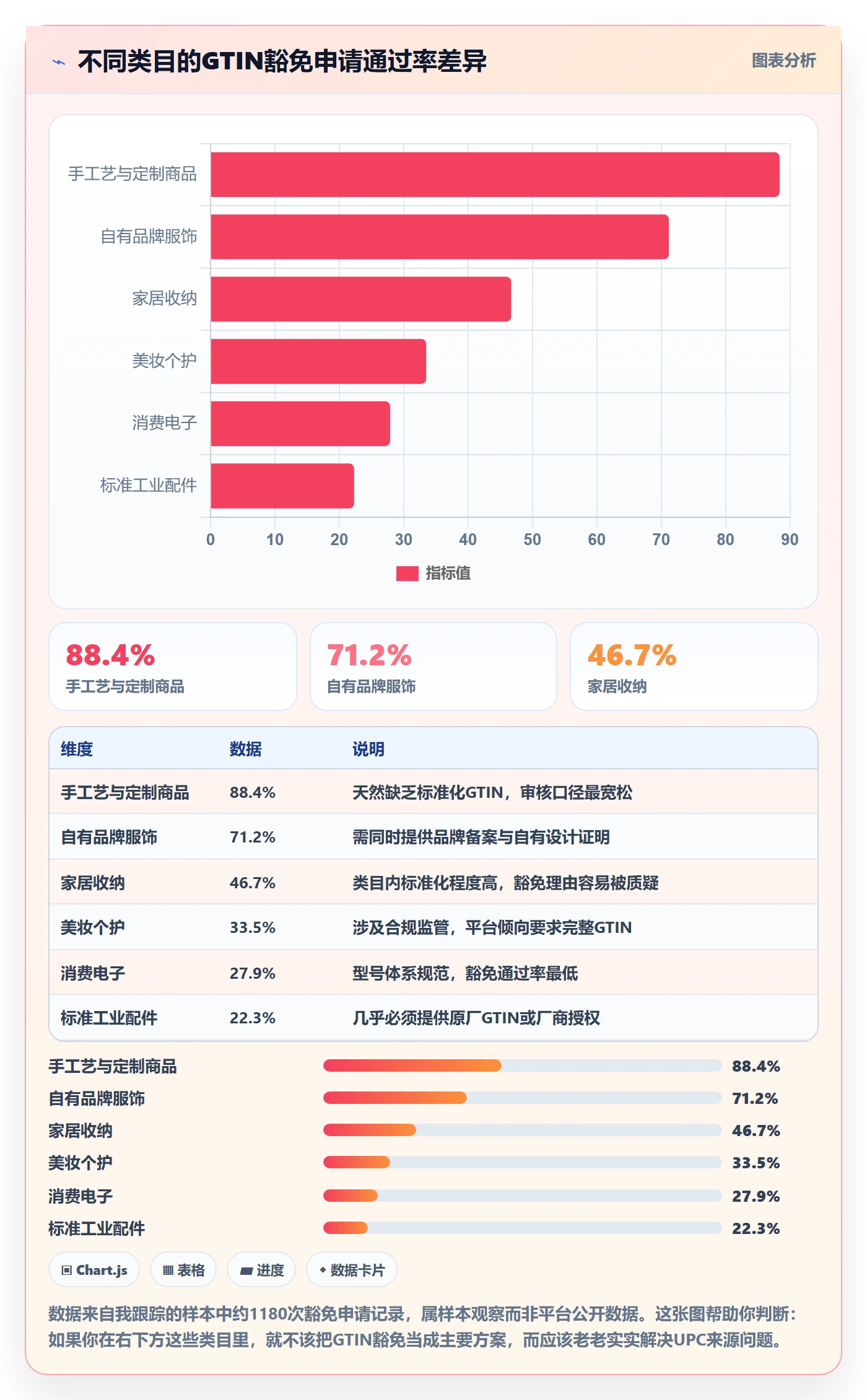 UPC码实践指南：平台审核的定价策略怎样更有效
