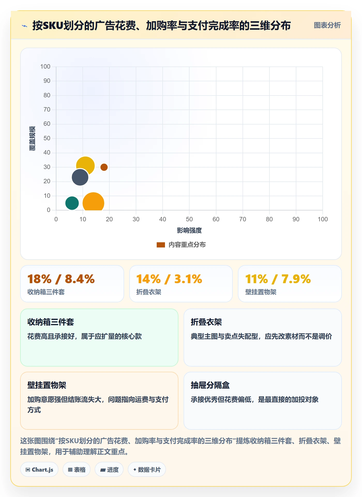 跨境电商运营怎么管？以转化优化为核心的精细化运营方案