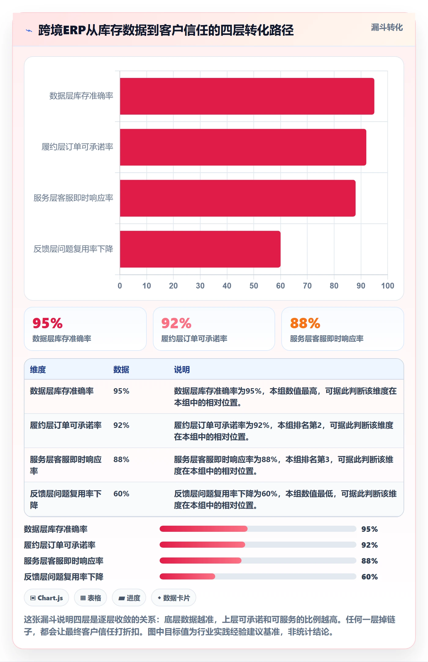 erp跨境电商改造重点:从库存管理推进客户服务