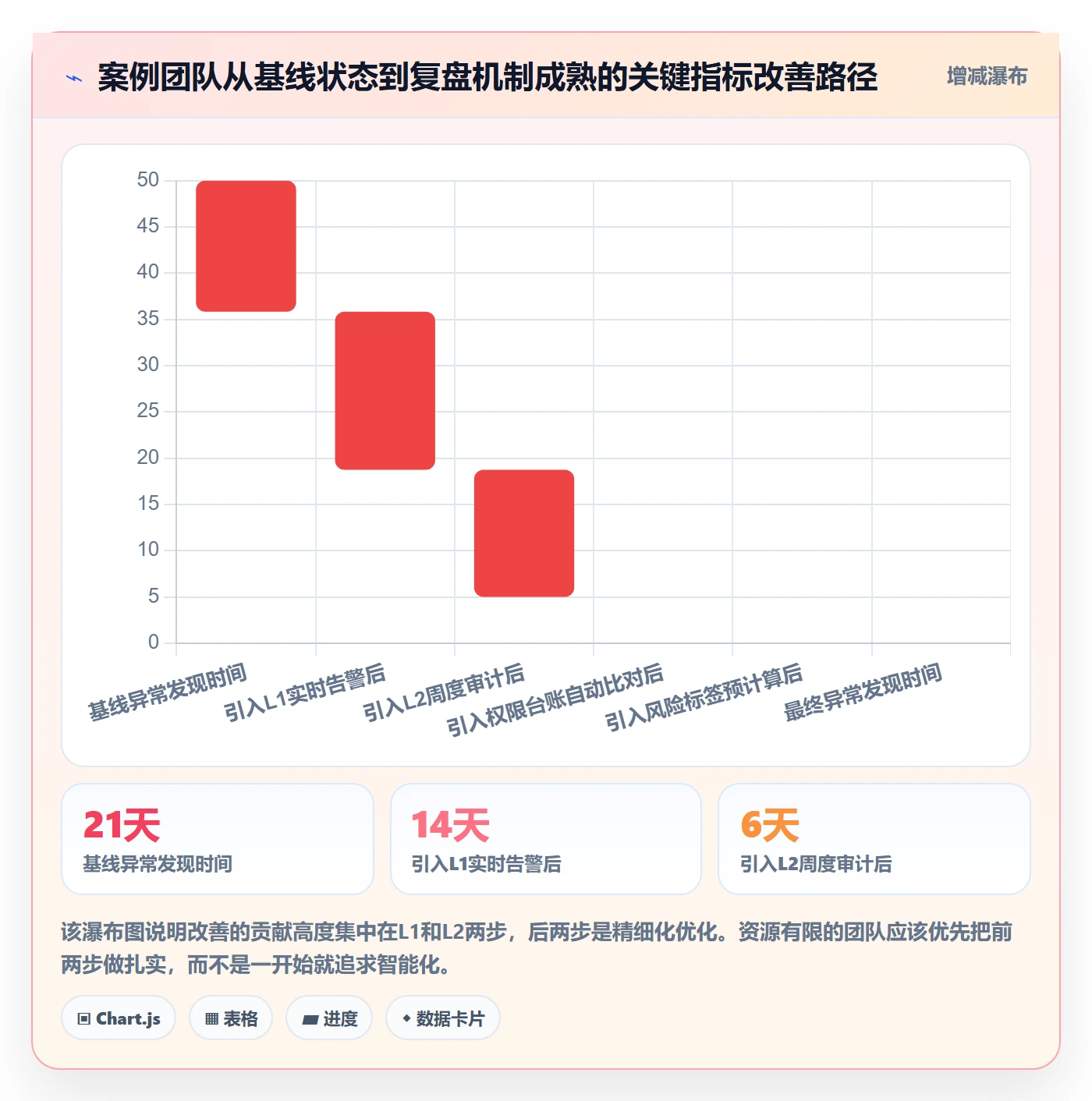 erp跨境电商管理要点：权限管理的数据复盘如何设计