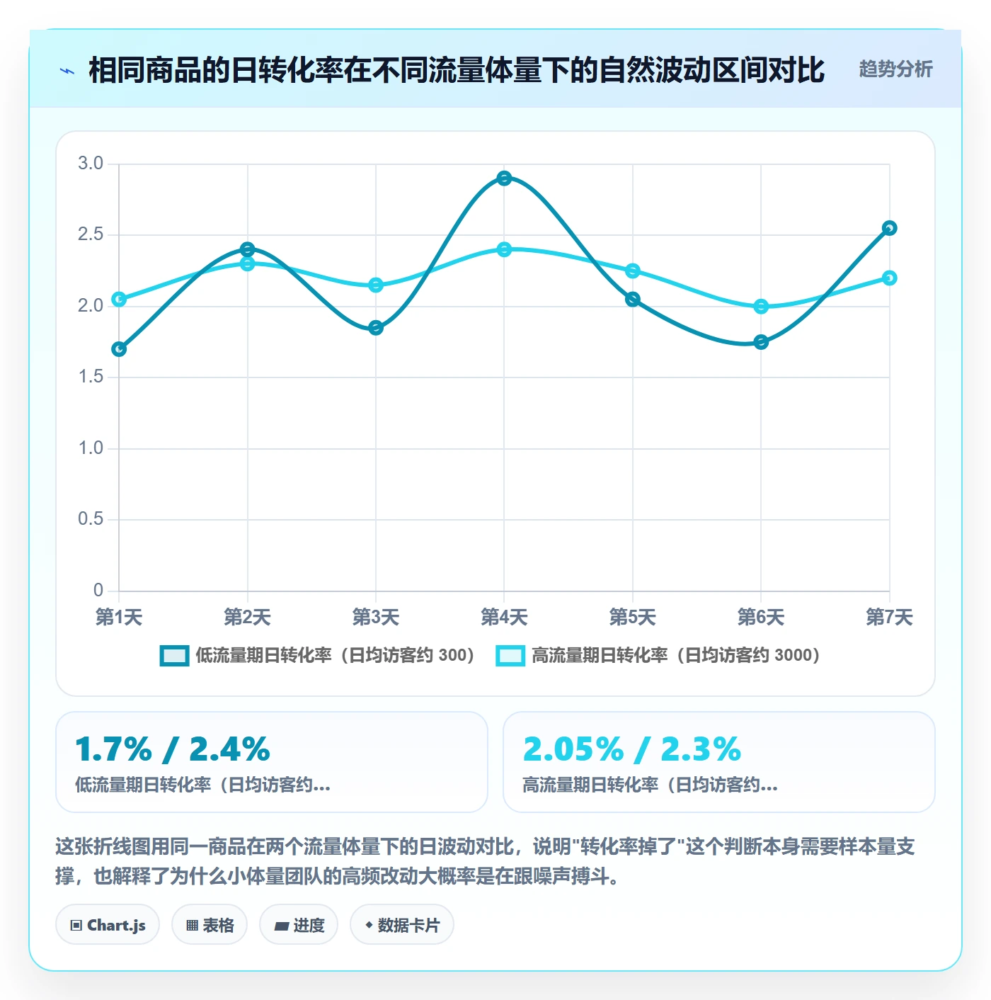 跨境电商运营怎么落地？从转化优化讲清日常管理