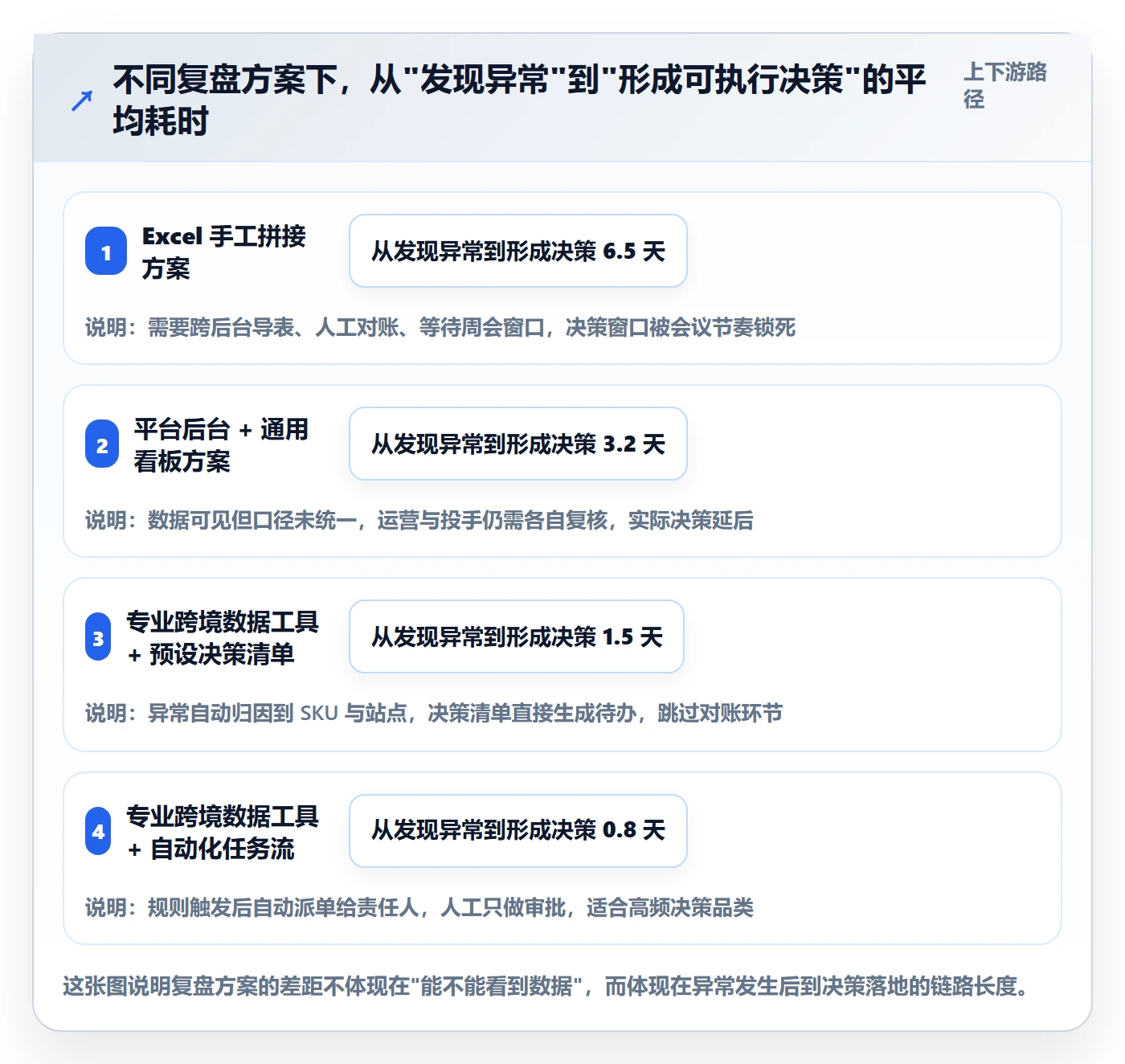 跨境电商运营决策指南：用工具对比判断数据复盘方案