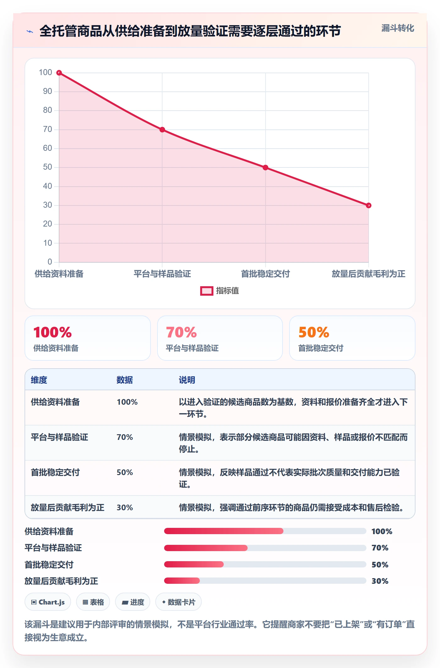 temu实战复盘：从全托管模式验证中小商家效果