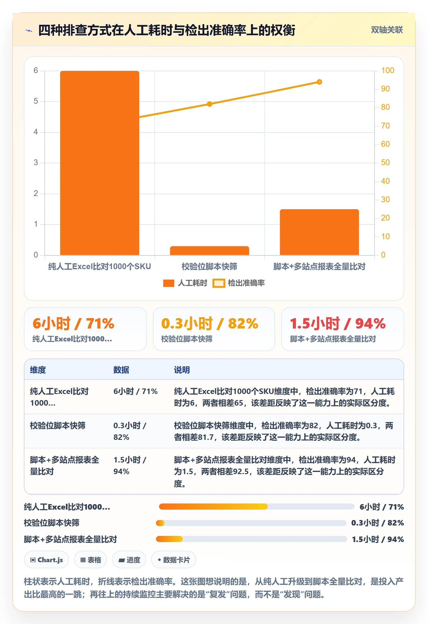 UPC码优化清单：重复码排查与市场调研的关键动作