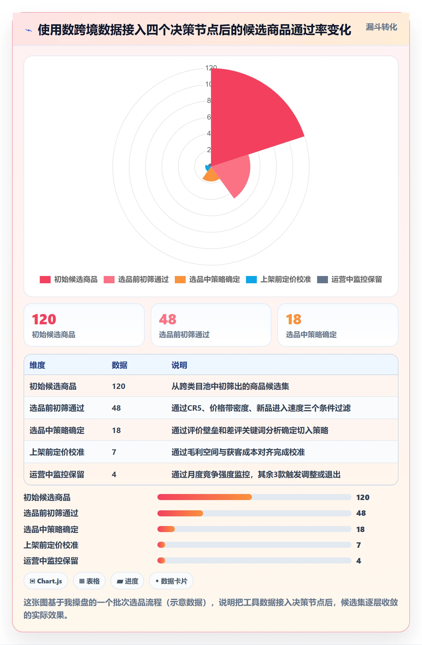 商品分析实用方法：围绕竞争强度建立流程设计