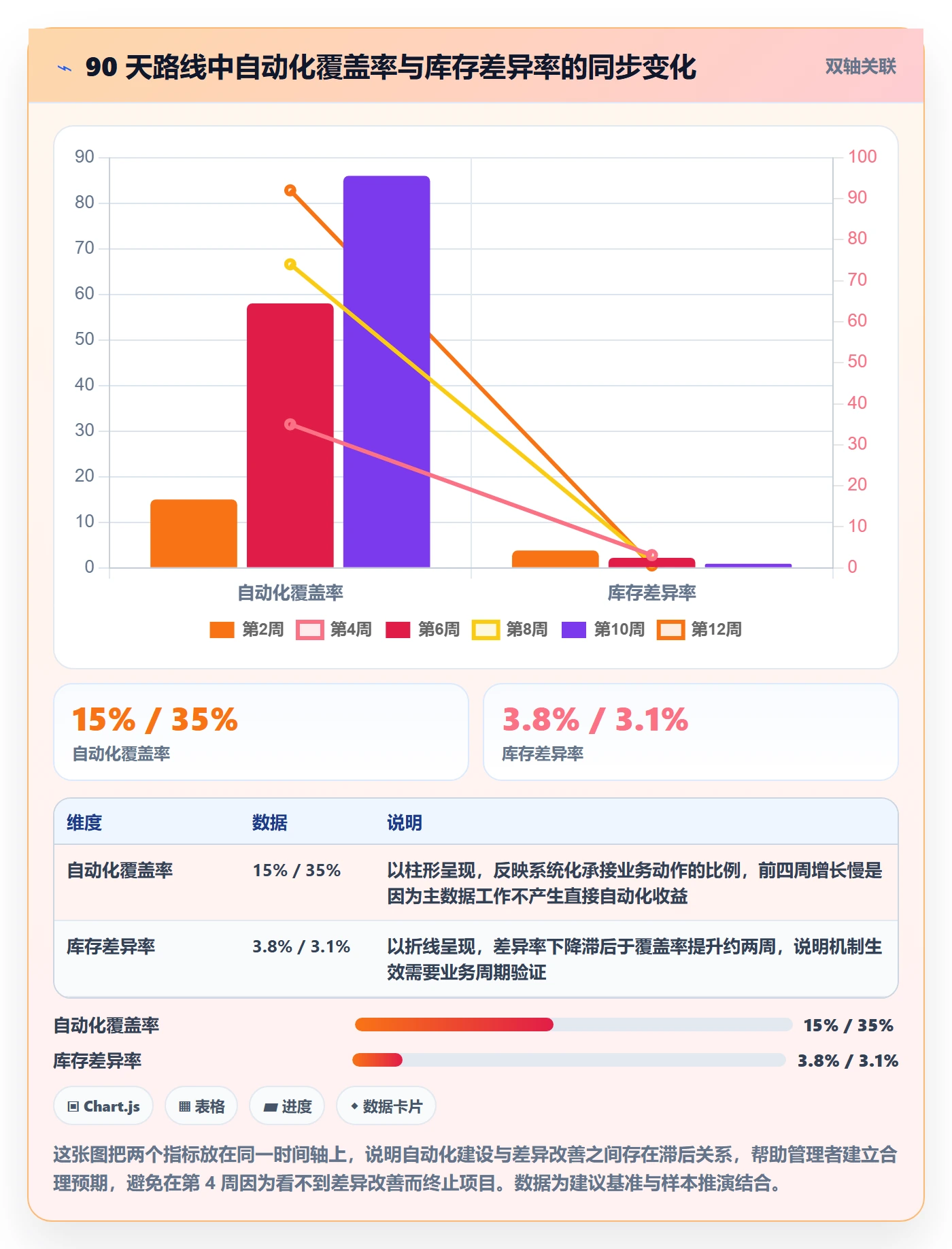 erp跨境电商实用方法：围绕库存管理建立合规管理