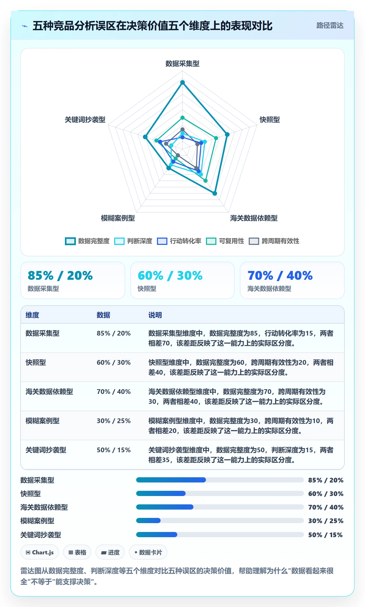 外贸数据分析平台进阶课：围绕竞争对手完善旺季准备