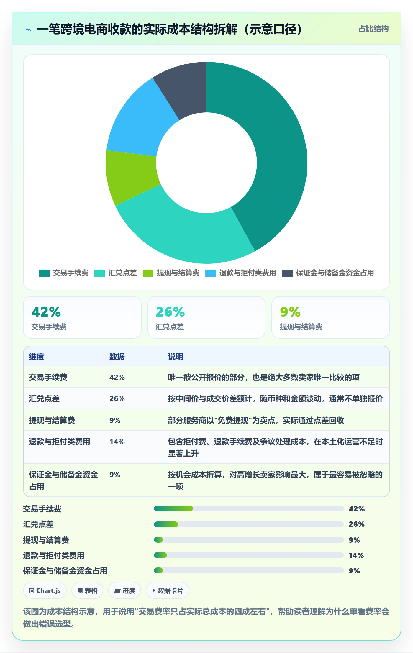 跨境电商一站式服务能力清单：选型方法需要覆盖哪些支付收款事项