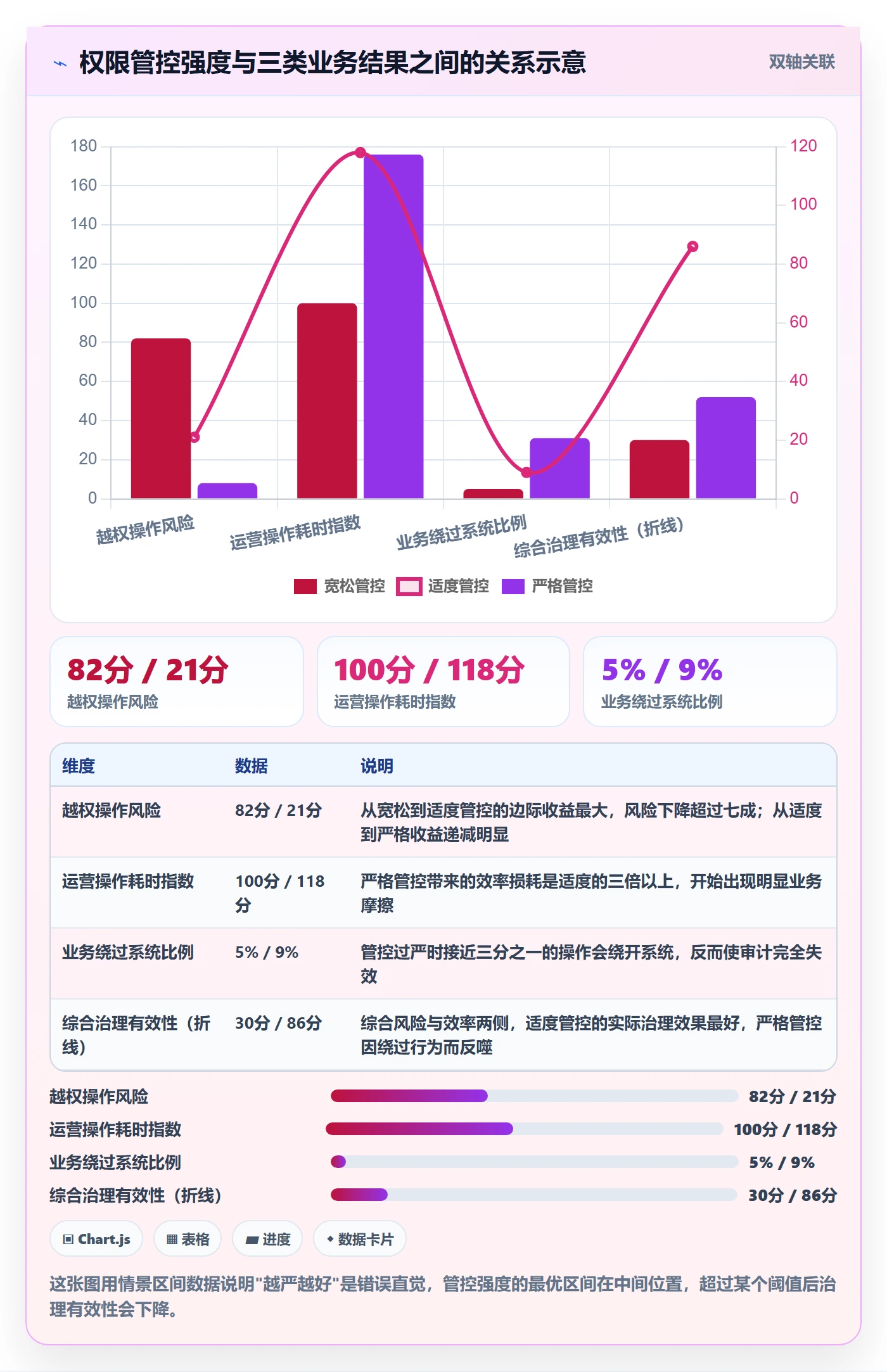 erp跨境电商场景解析：权限管理中的平台规则怎么处理