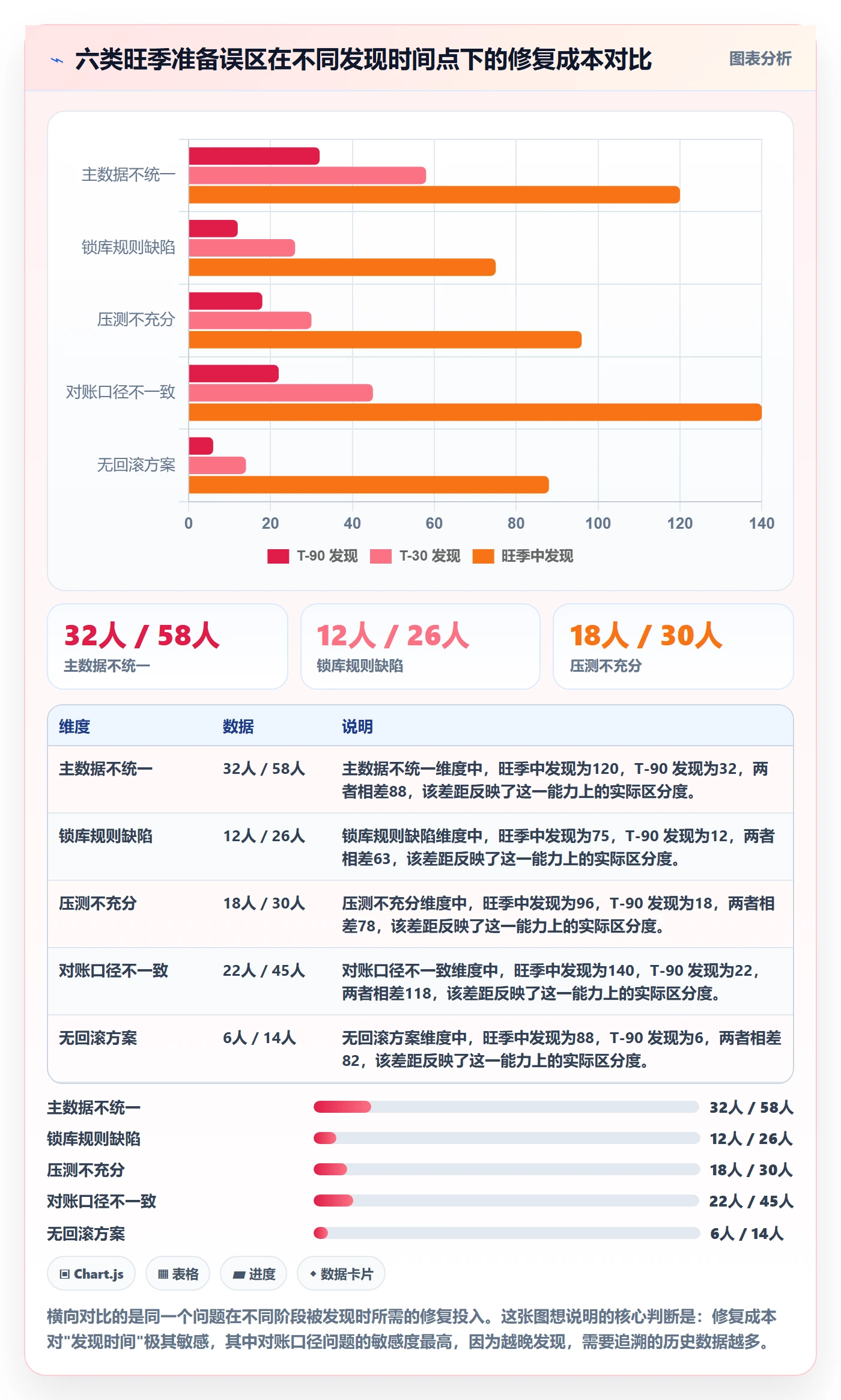 erp跨境电商怎么优化？先从系统实施的旺季准备入手