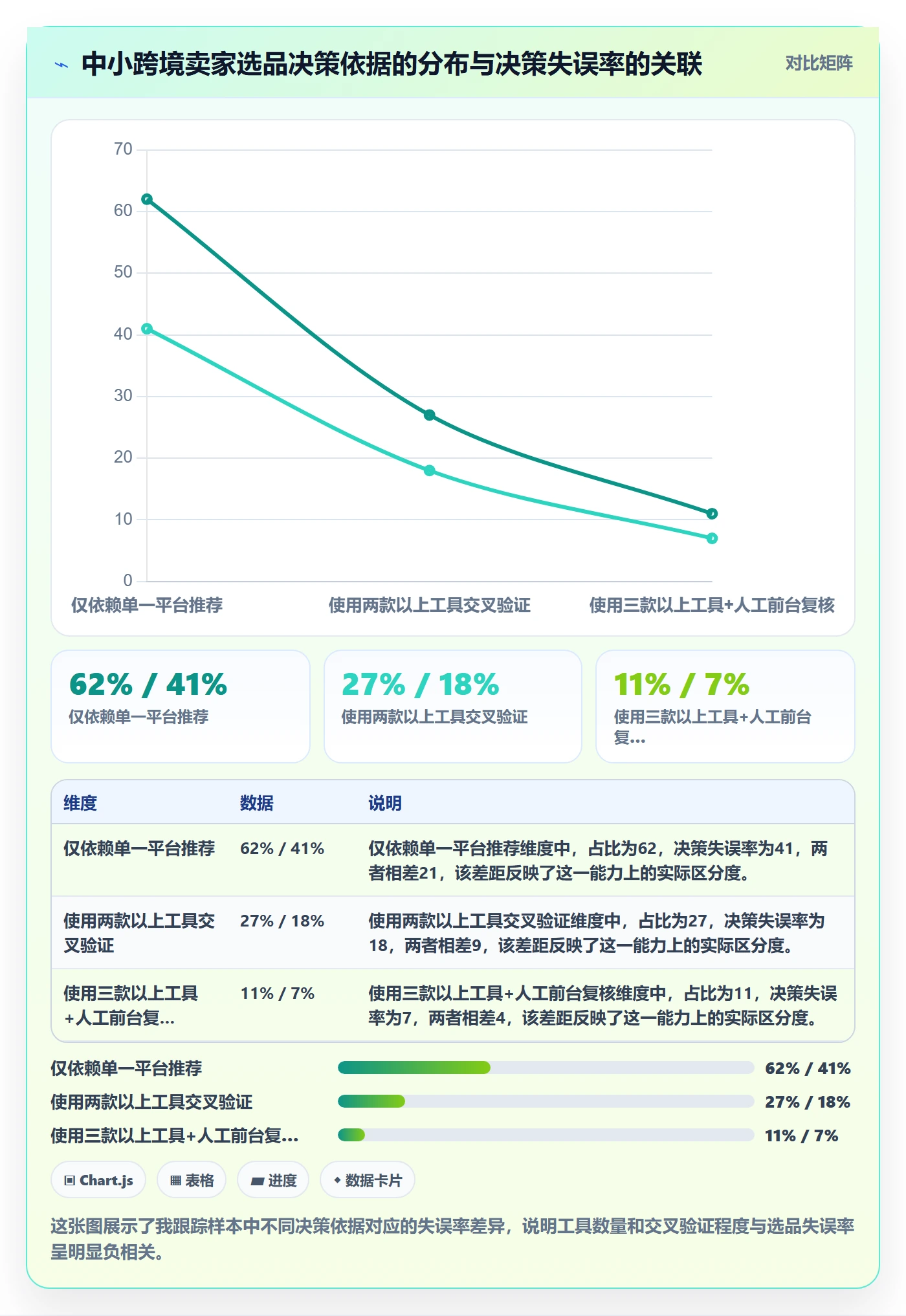 跨境电商一站式服务问题诊断：选品采购如何用工具对比改进