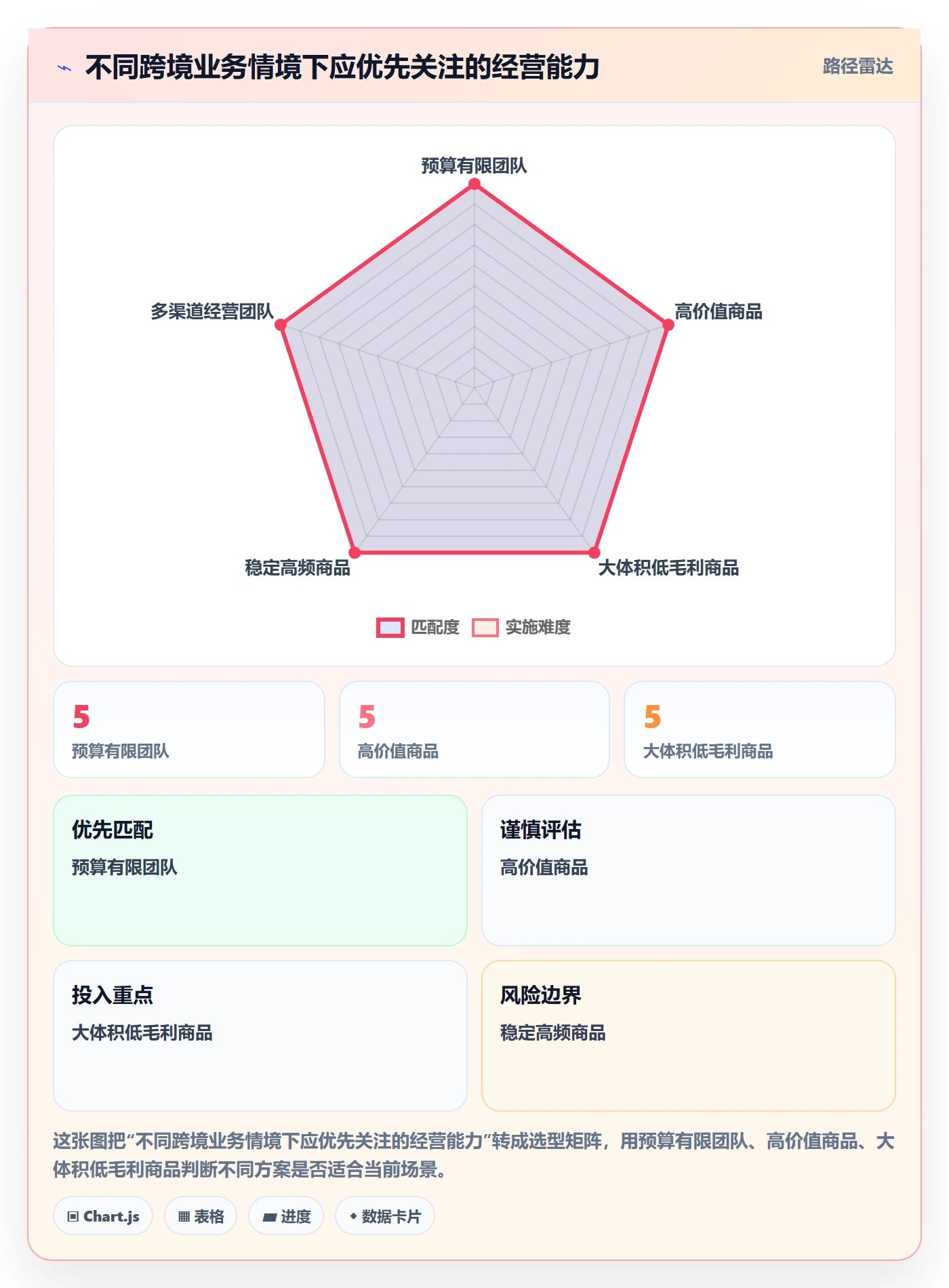 跨境电商建设路线：从跨境物流到案例拆解分几步