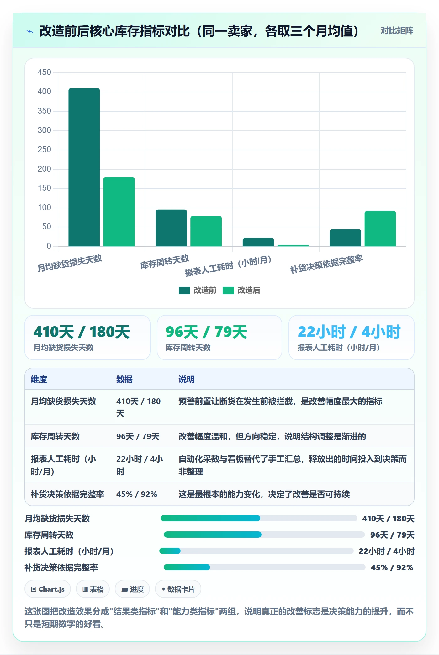 亚马逊软件升级方案：用日常管理改善库存管理