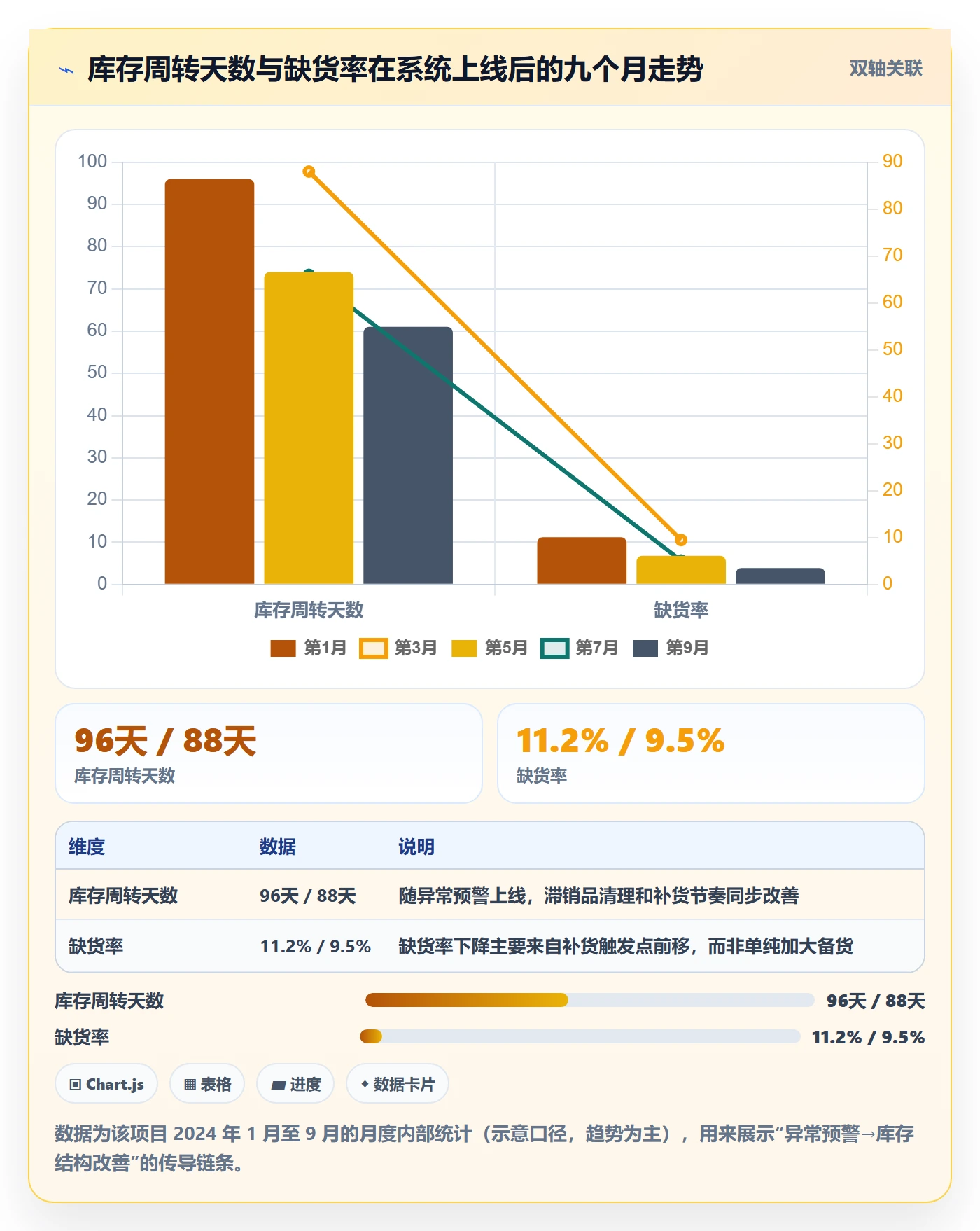 亚马逊软件使用技巧：数据报表对应的系统搭建方法