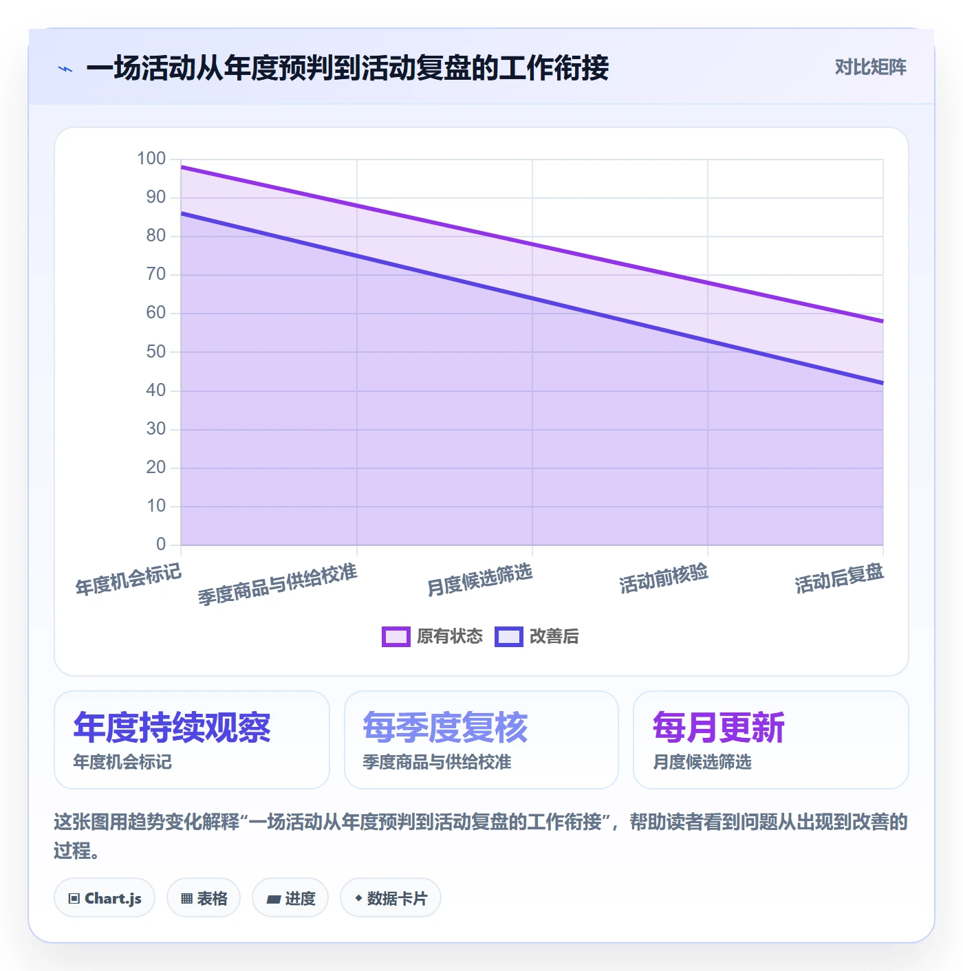 temu配置指南：活动流量需要哪些年度规划设置