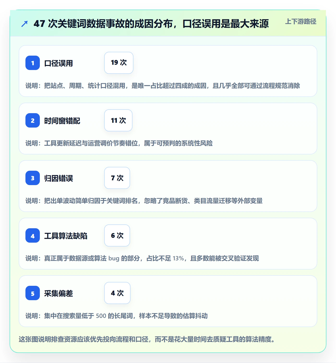 亚马逊软件操作手册：关键词工具对应的风险排查步骤