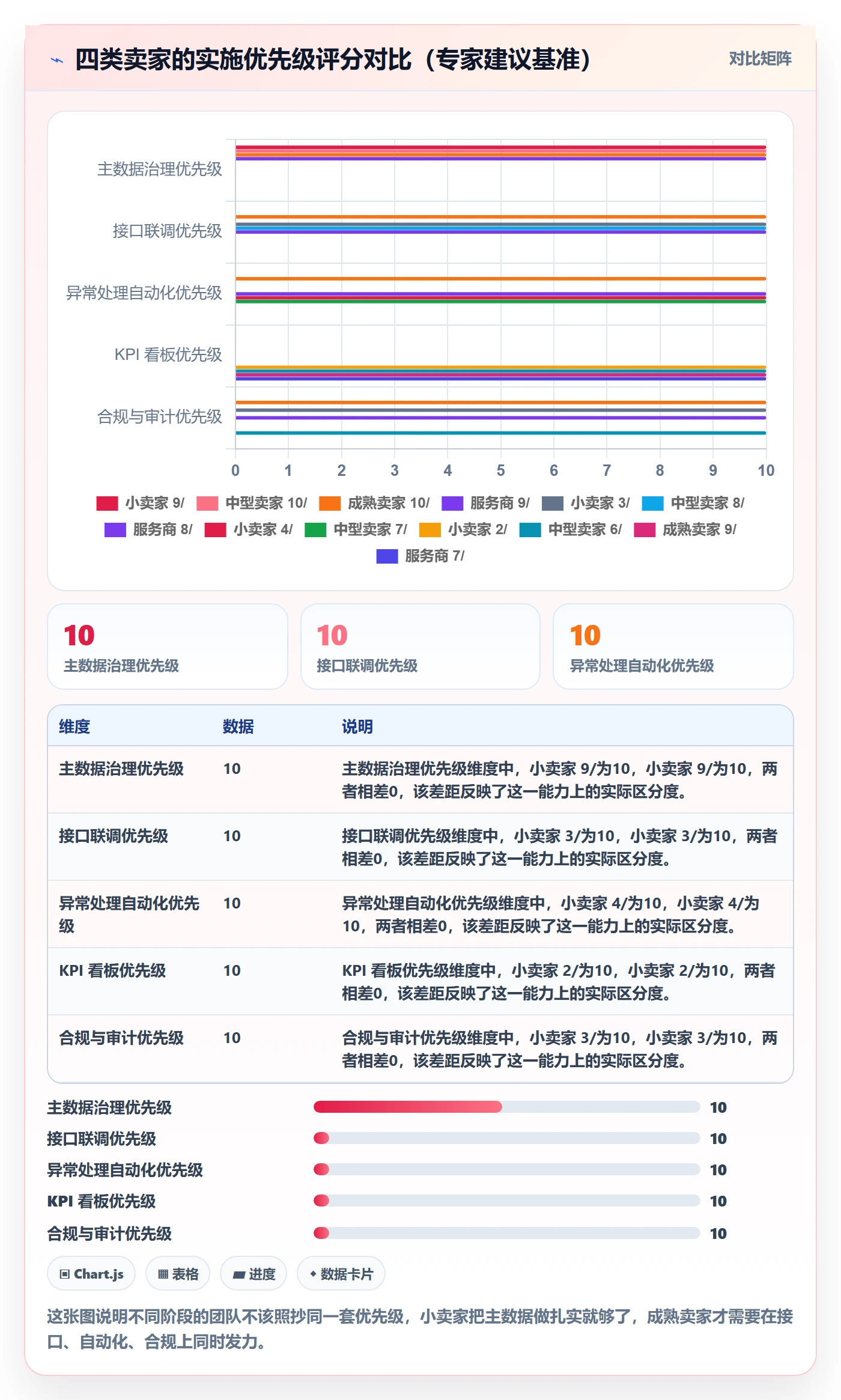 erp跨境电商管理模板：围绕系统实施开展跨境物流