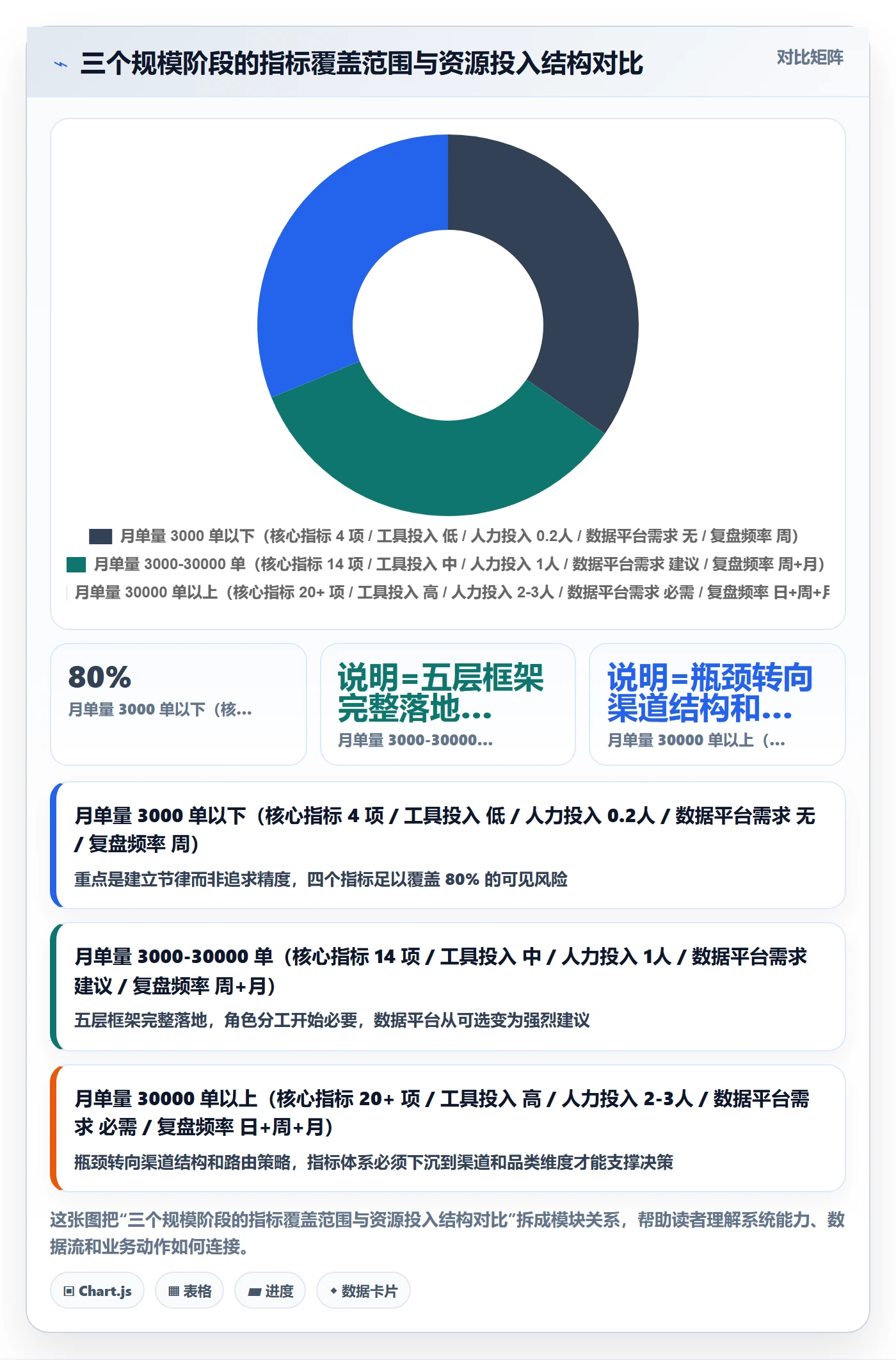 erp跨境电商实用方法:围绕物流对接建立指标体系