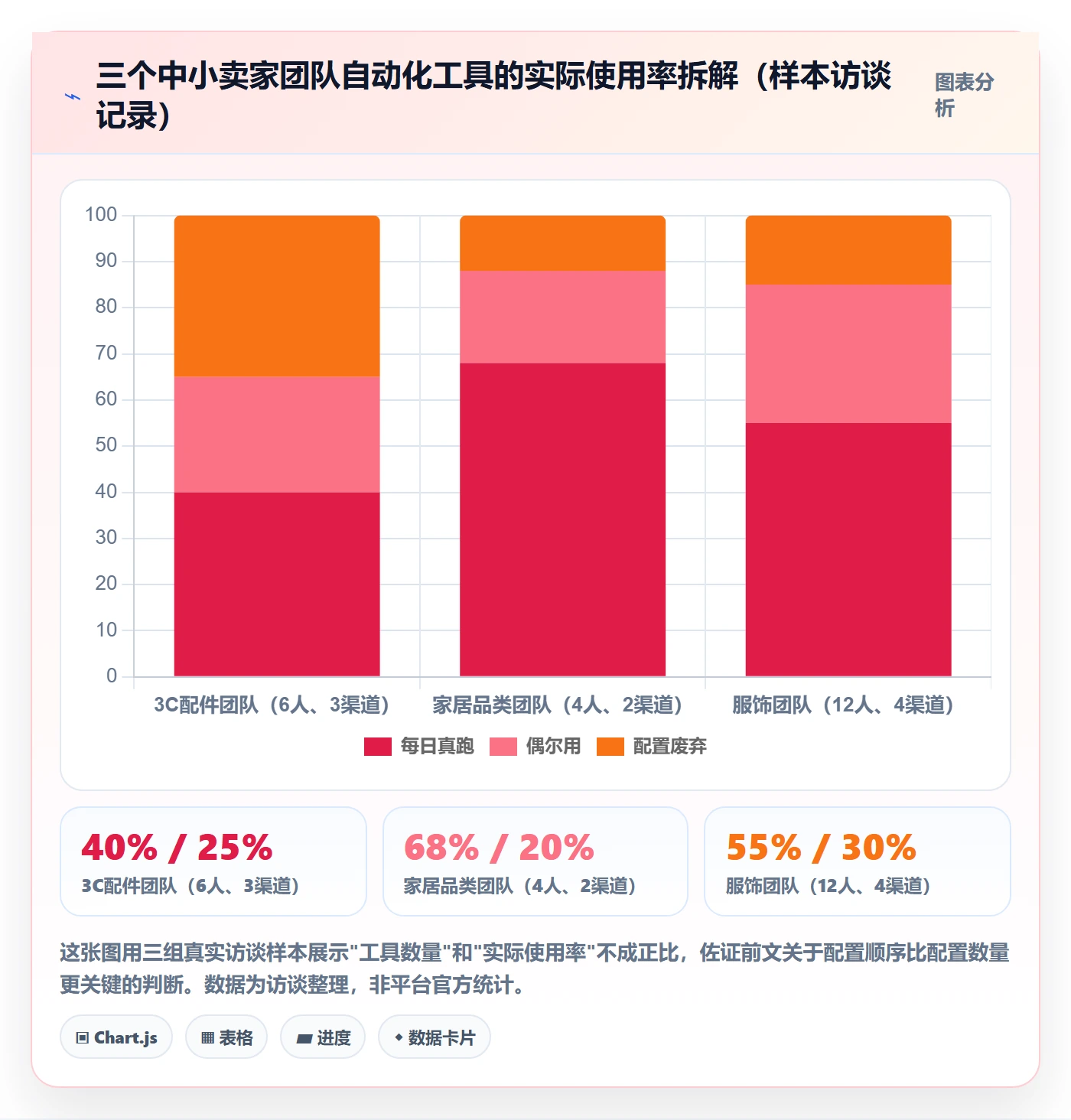 跨境电商一站式服务配置指南：运营推广需要哪些自动化方案设置
