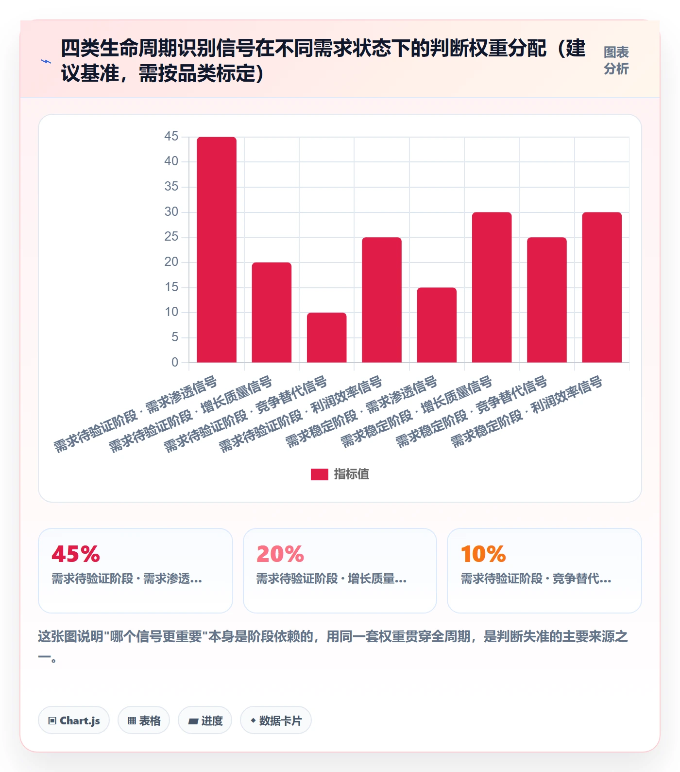 商品分析选择标准：生命周期维度如何评估核心功能