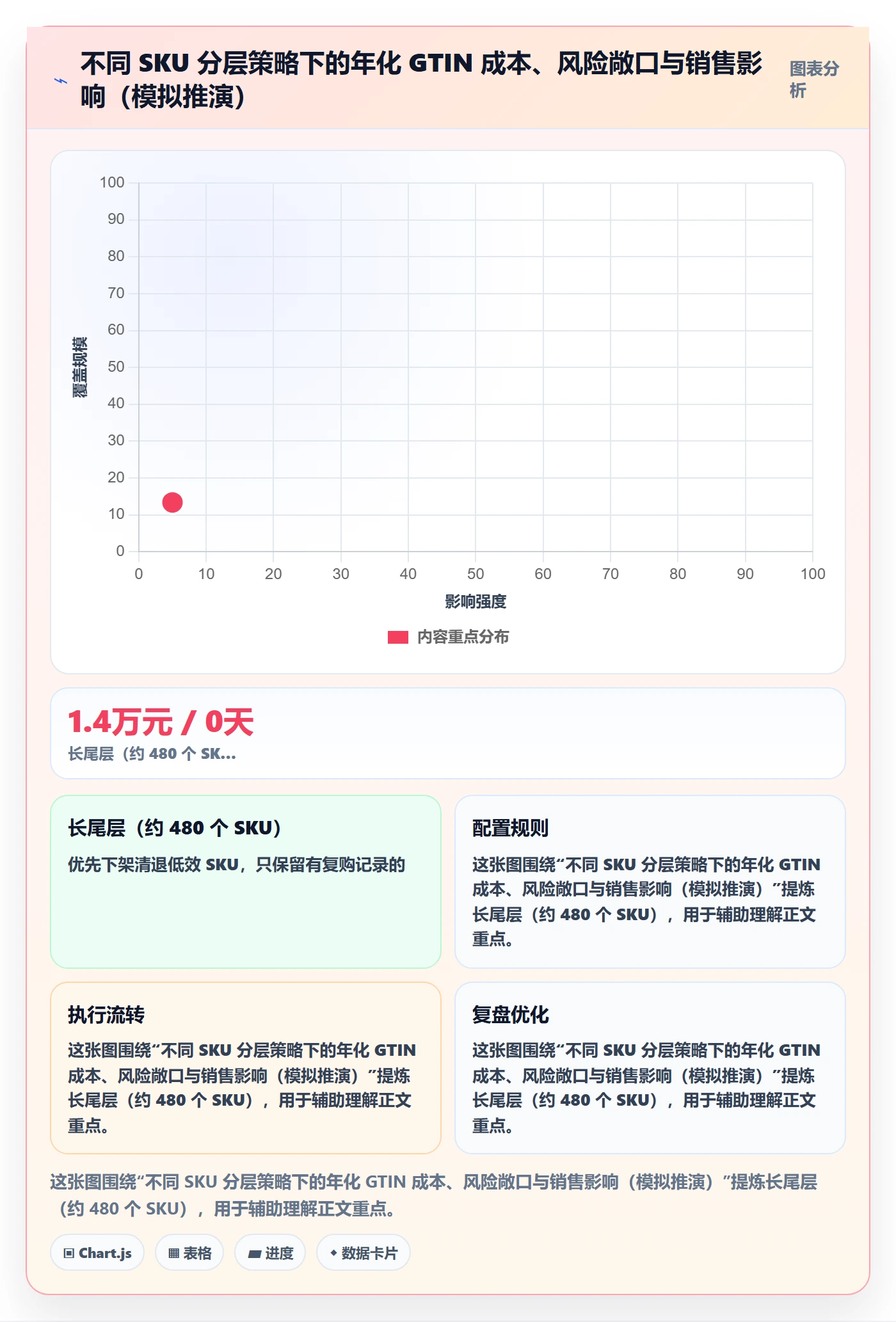 UPC码合规管理：平台审核从哪里开始