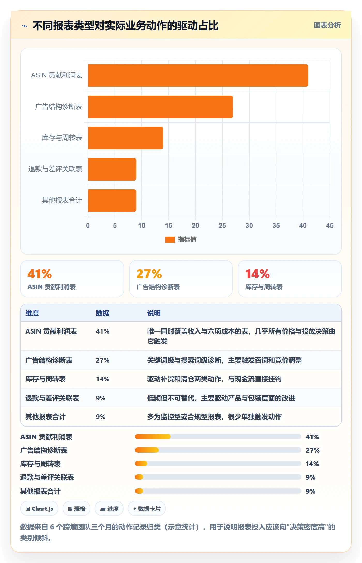 亚马逊软件规划方法：数据报表与增长策略如何衔接